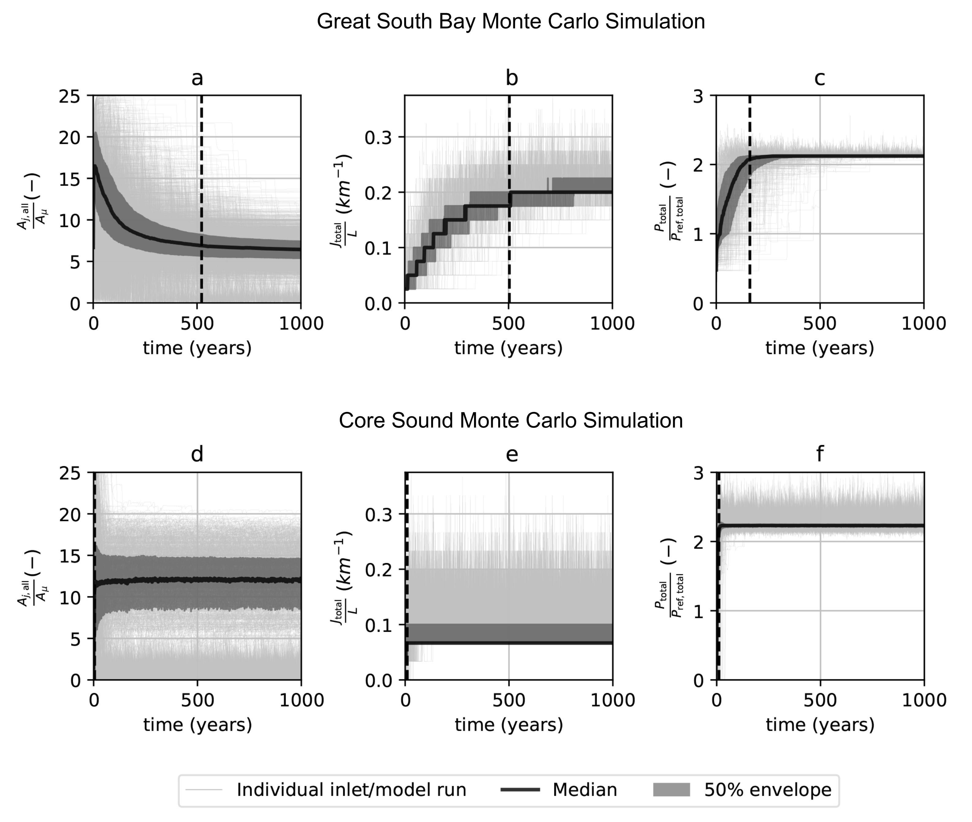 Jmse 08 00271 g005 Jmse 08 00271 g005