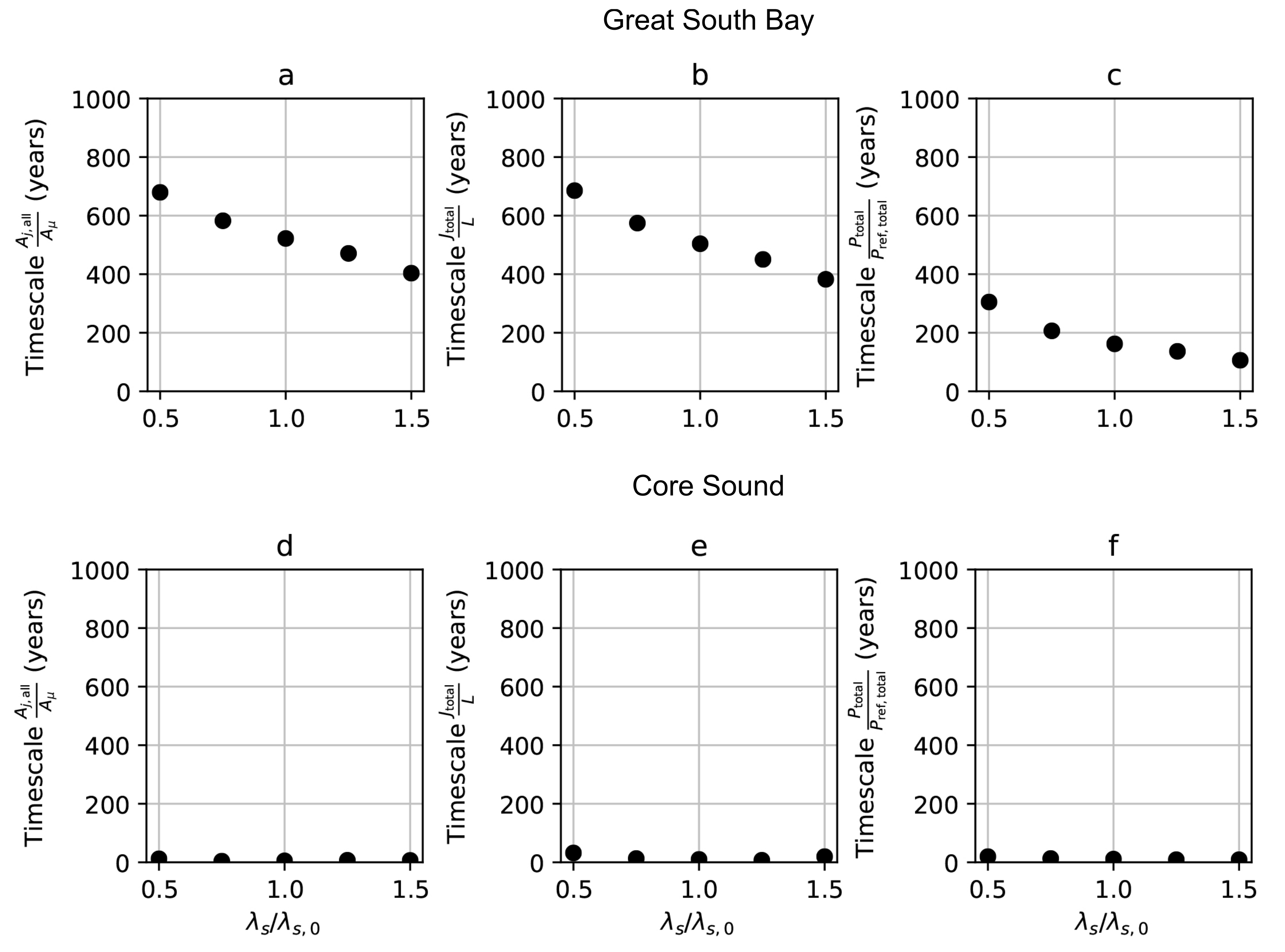 Jmse 08 00271 g007 Jmse 08 00271 g007