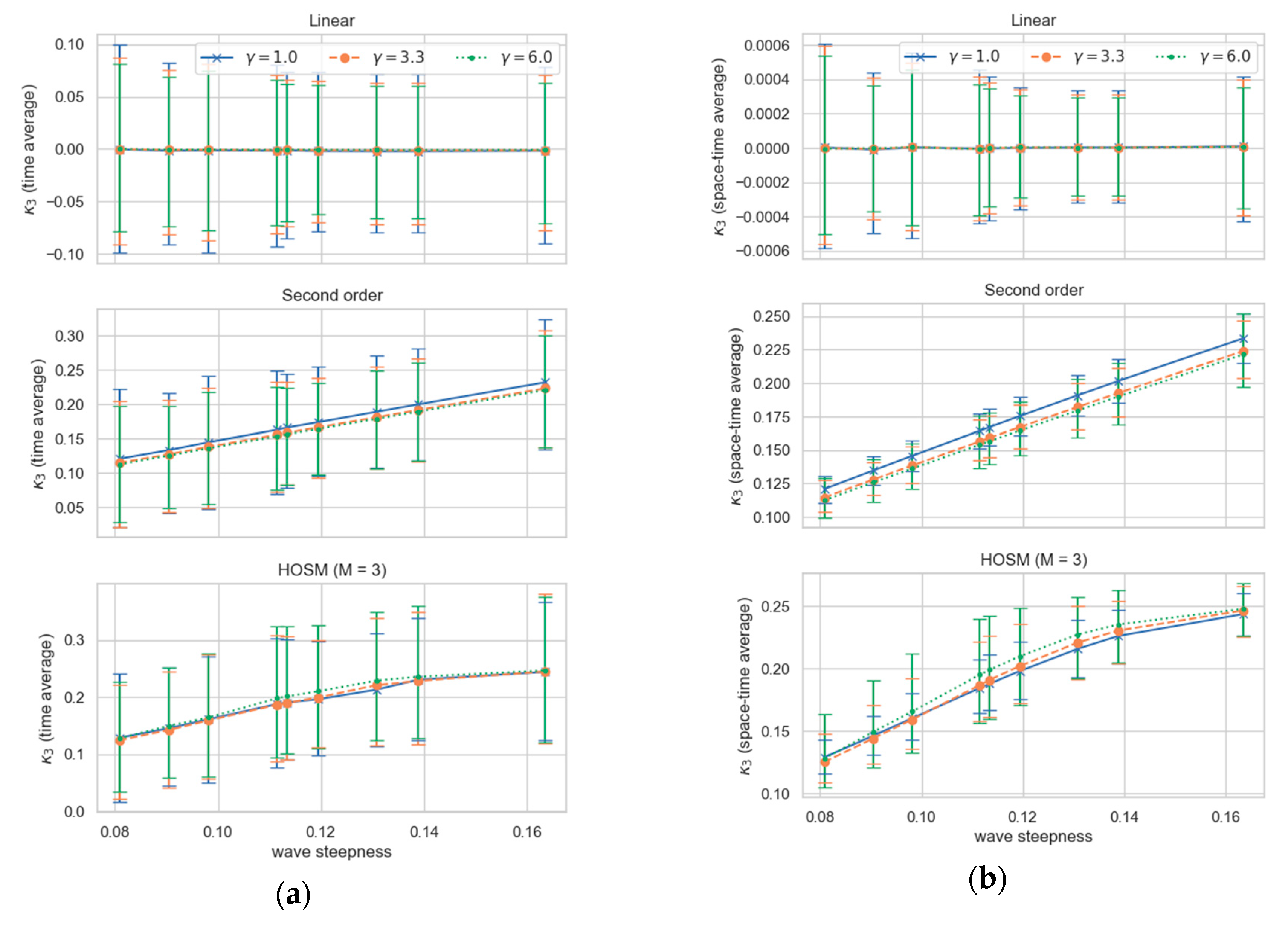 Jmse 08 00279 g005 Jmse 08 00279 g005