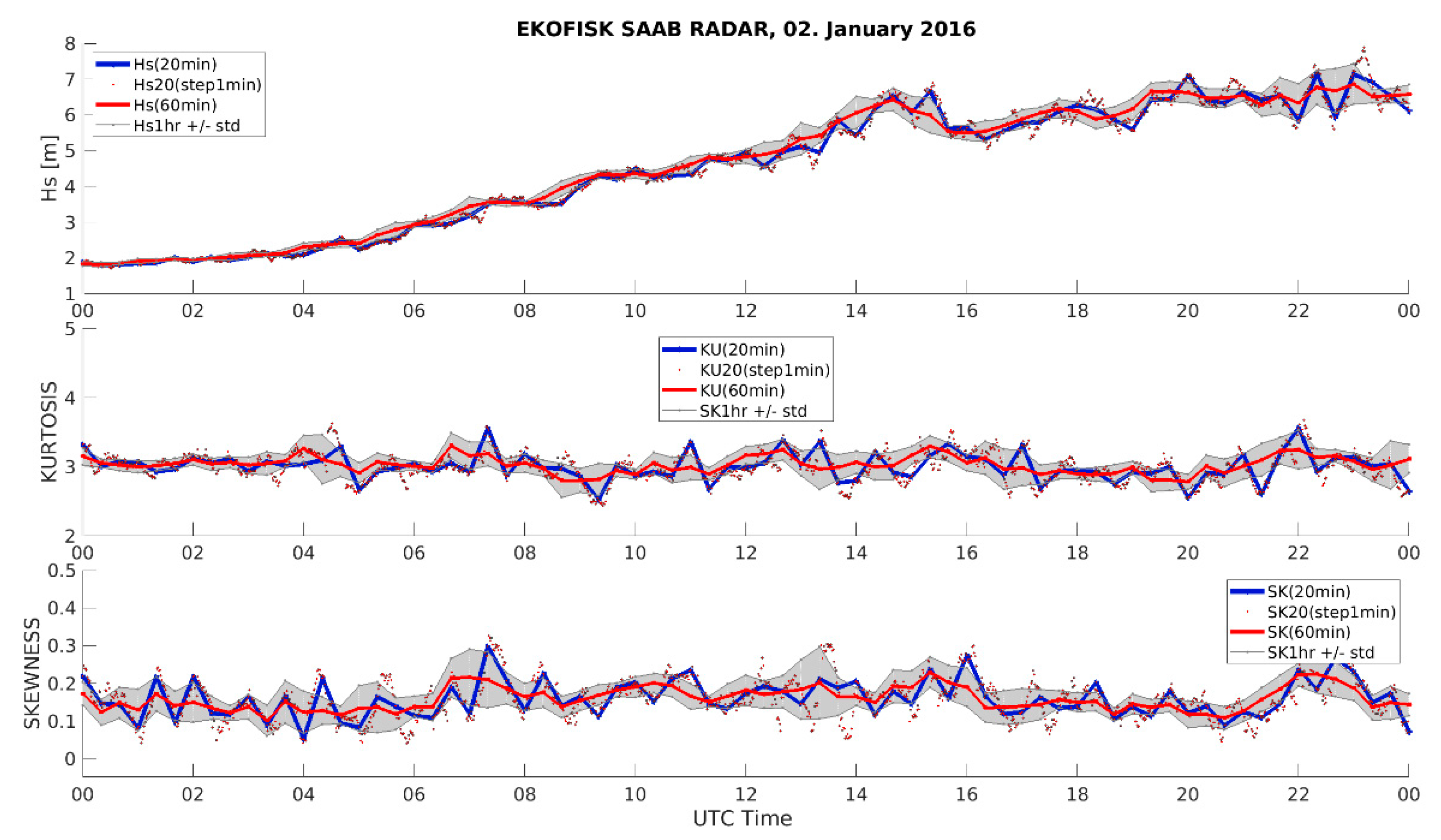 Jmse 08 00279 g007 Jmse 08 00279 g007