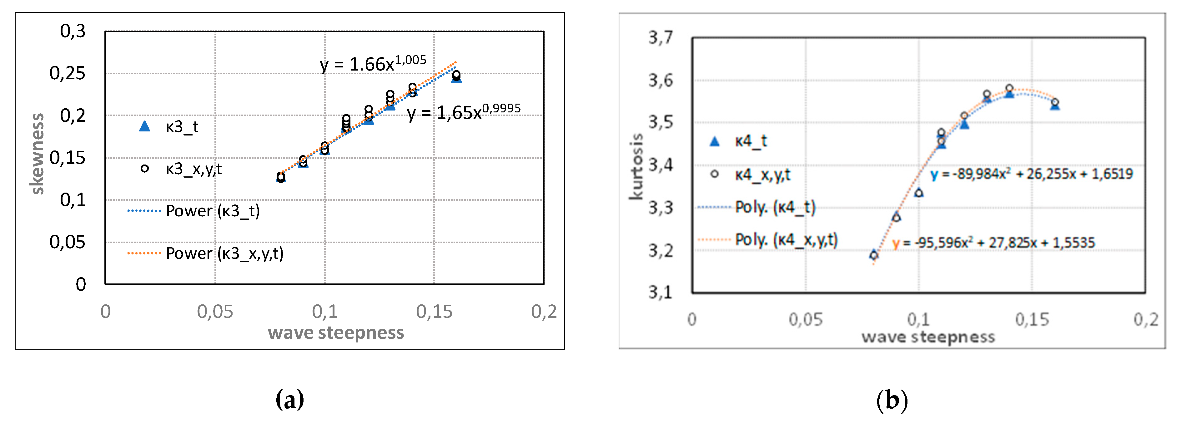 Jmse 08 00279 g009 Jmse 08 00279 g009