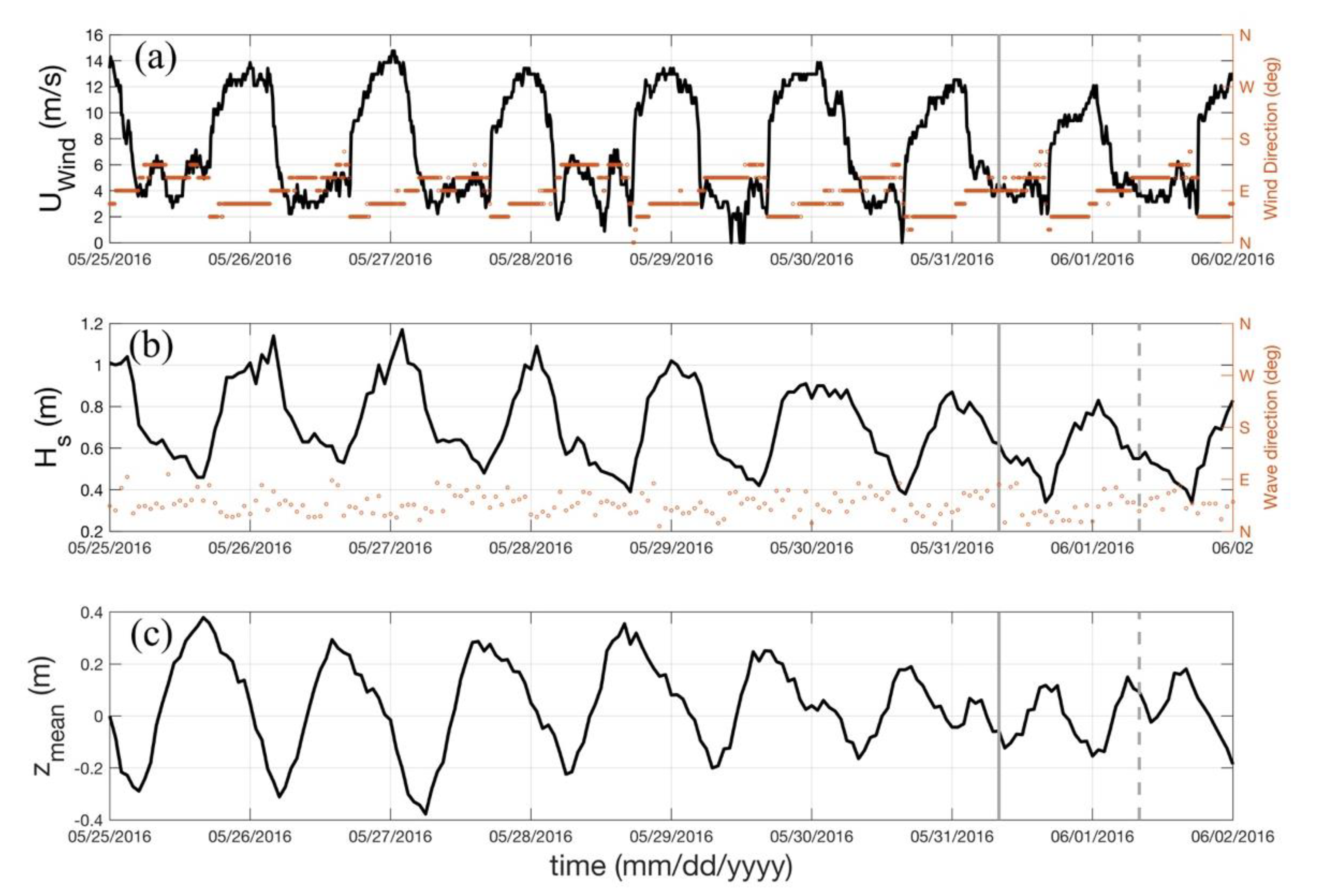 Jmse 08 00283 g006 Jmse 08 00283 g006