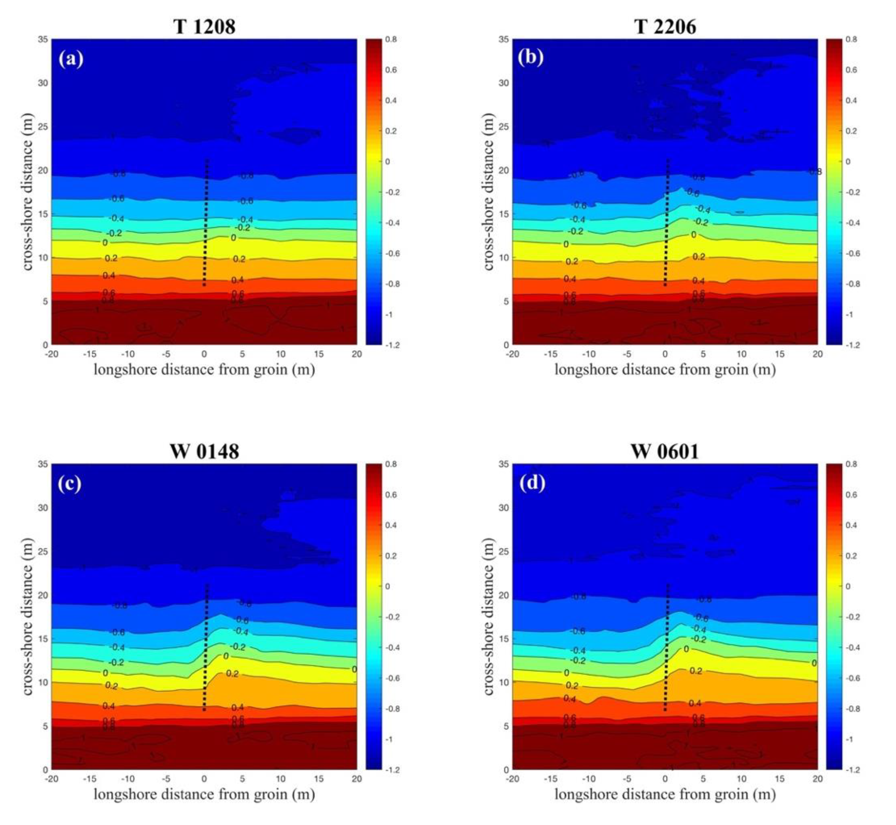 Jmse 08 00283 g007 Jmse 08 00283 g007