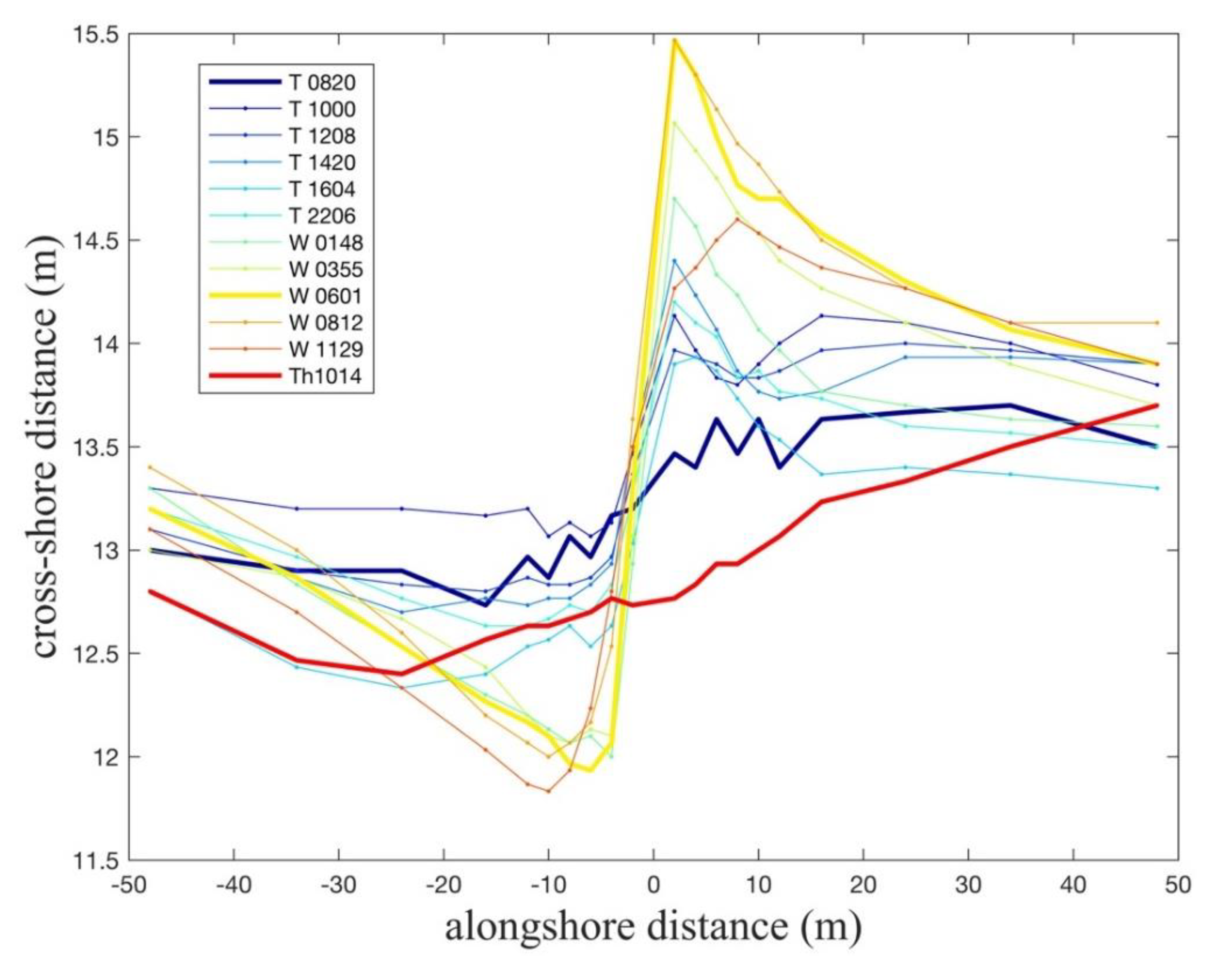 Jmse 08 00283 g008 Jmse 08 00283 g008