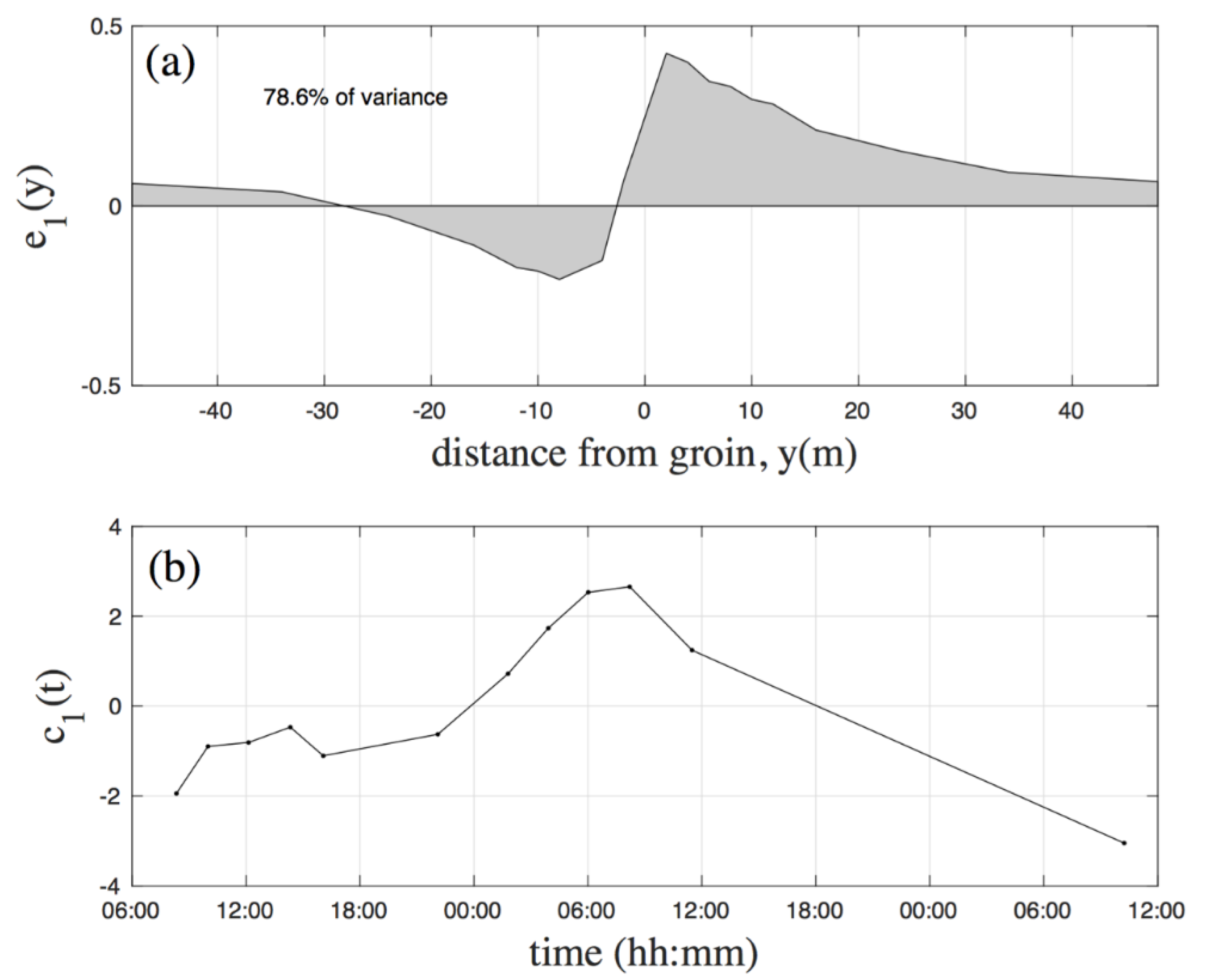 Jmse 08 00283 g009 Jmse 08 00283 g009