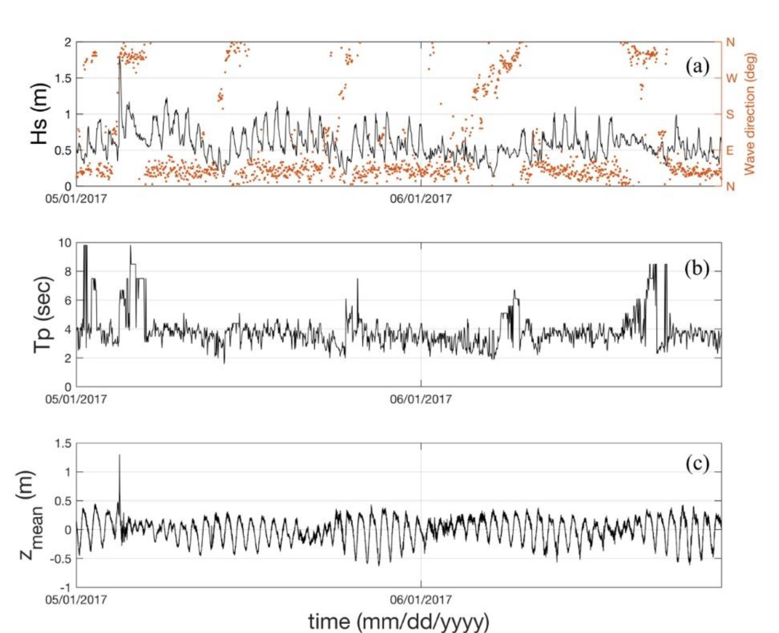 Jmse 08 00283 g010 Jmse 08 00283 g010