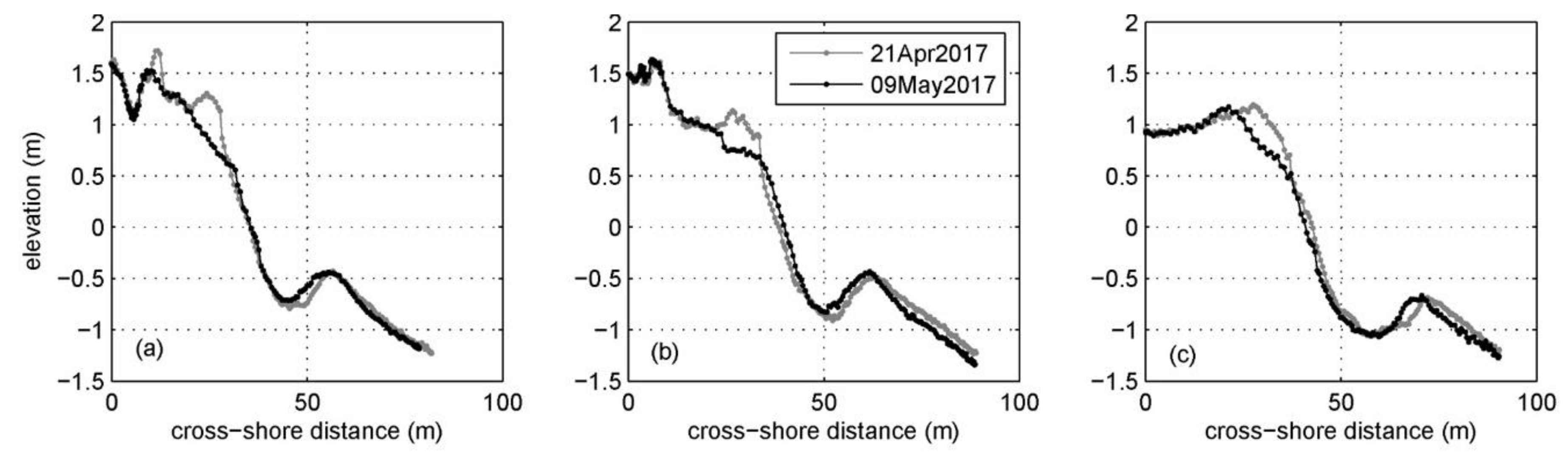 Jmse 08 00283 g012 Jmse 08 00283 g012
