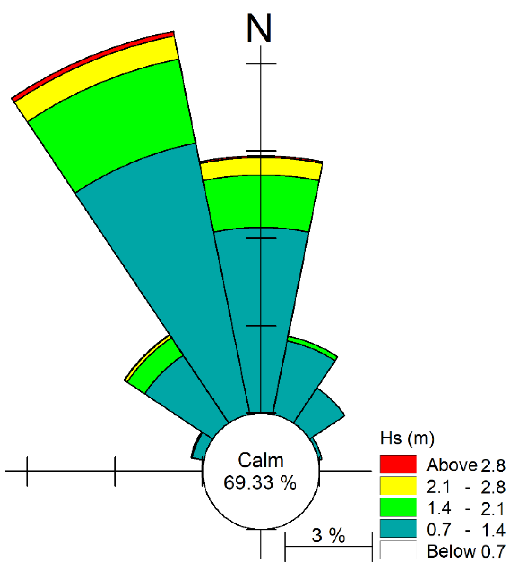 Jmse 08 00284 g006 550