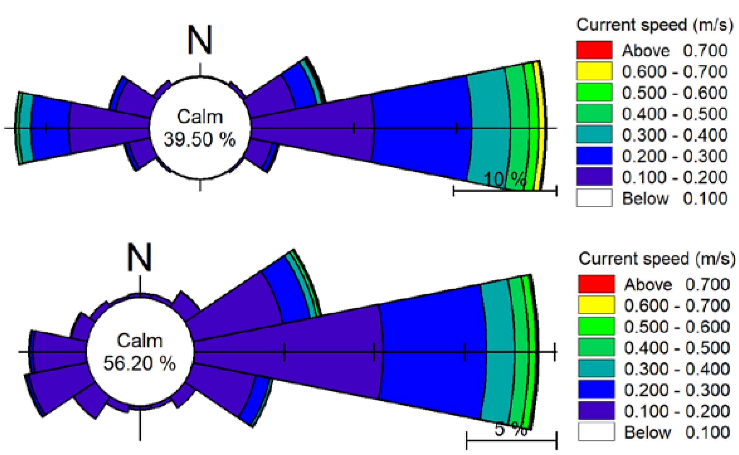Jmse 08 00284 g007 550