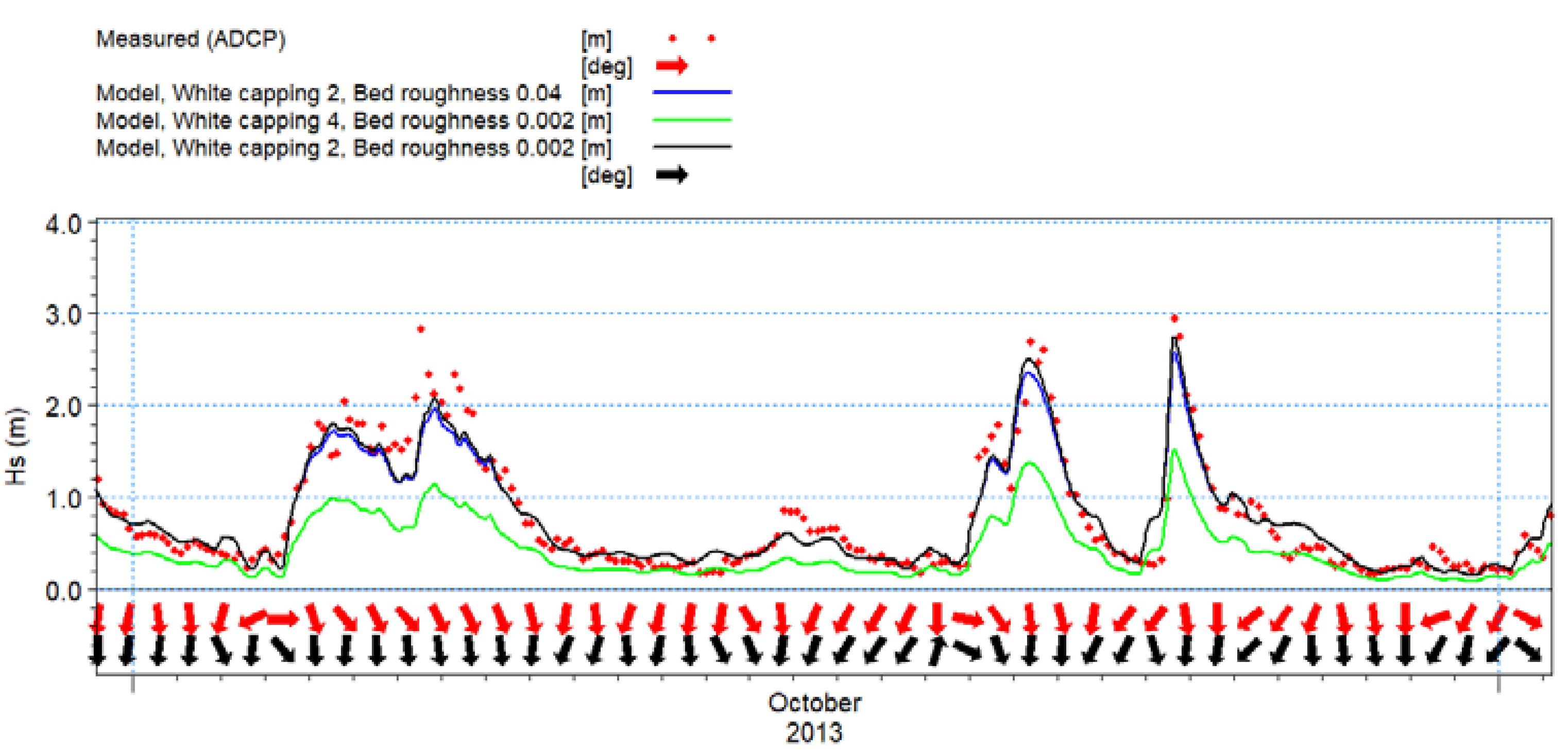 Jmse 08 00284 g010 550