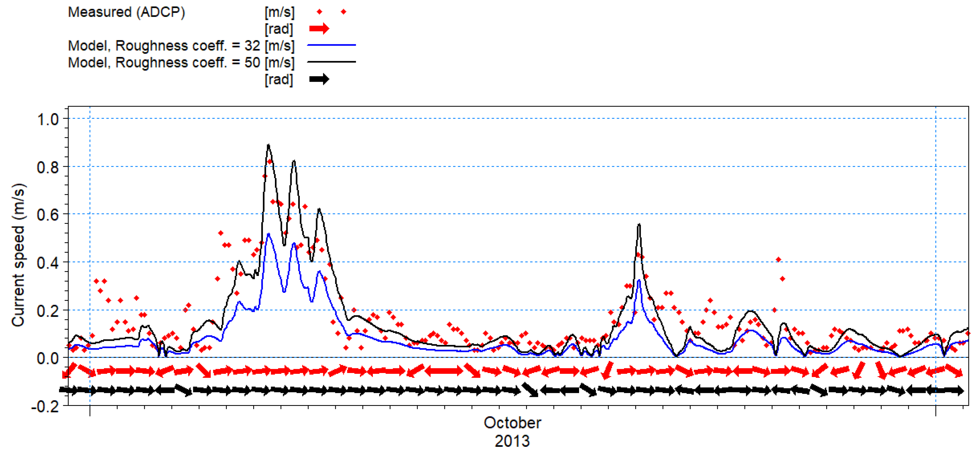 Jmse 08 00284 g011 550
