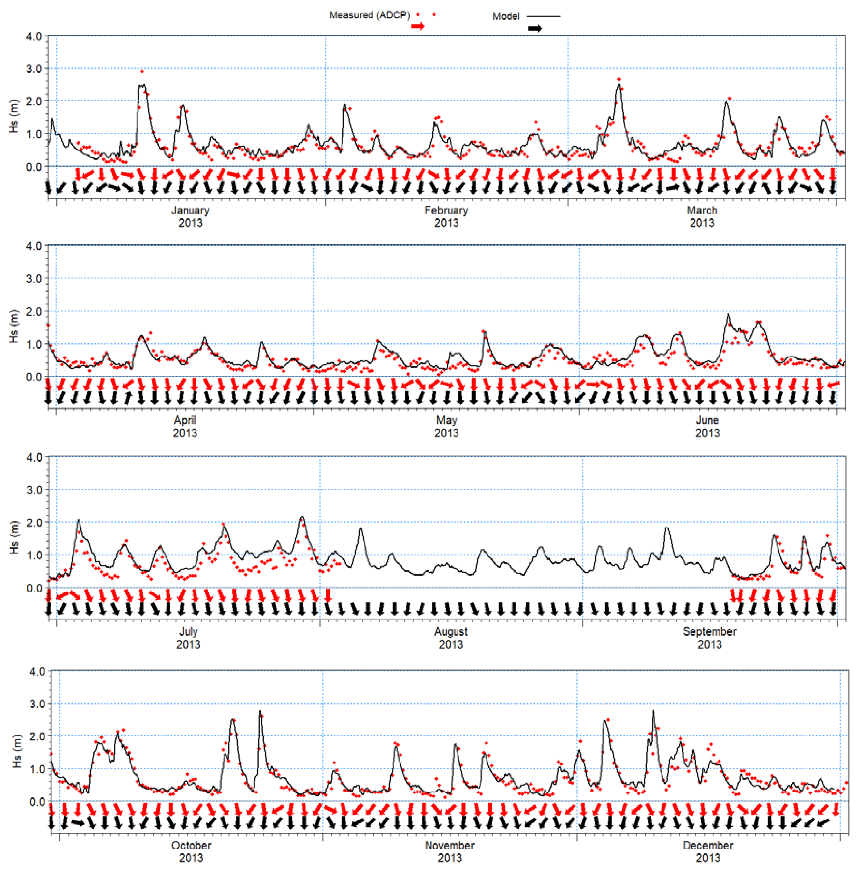 Jmse 08 00284 g013 550