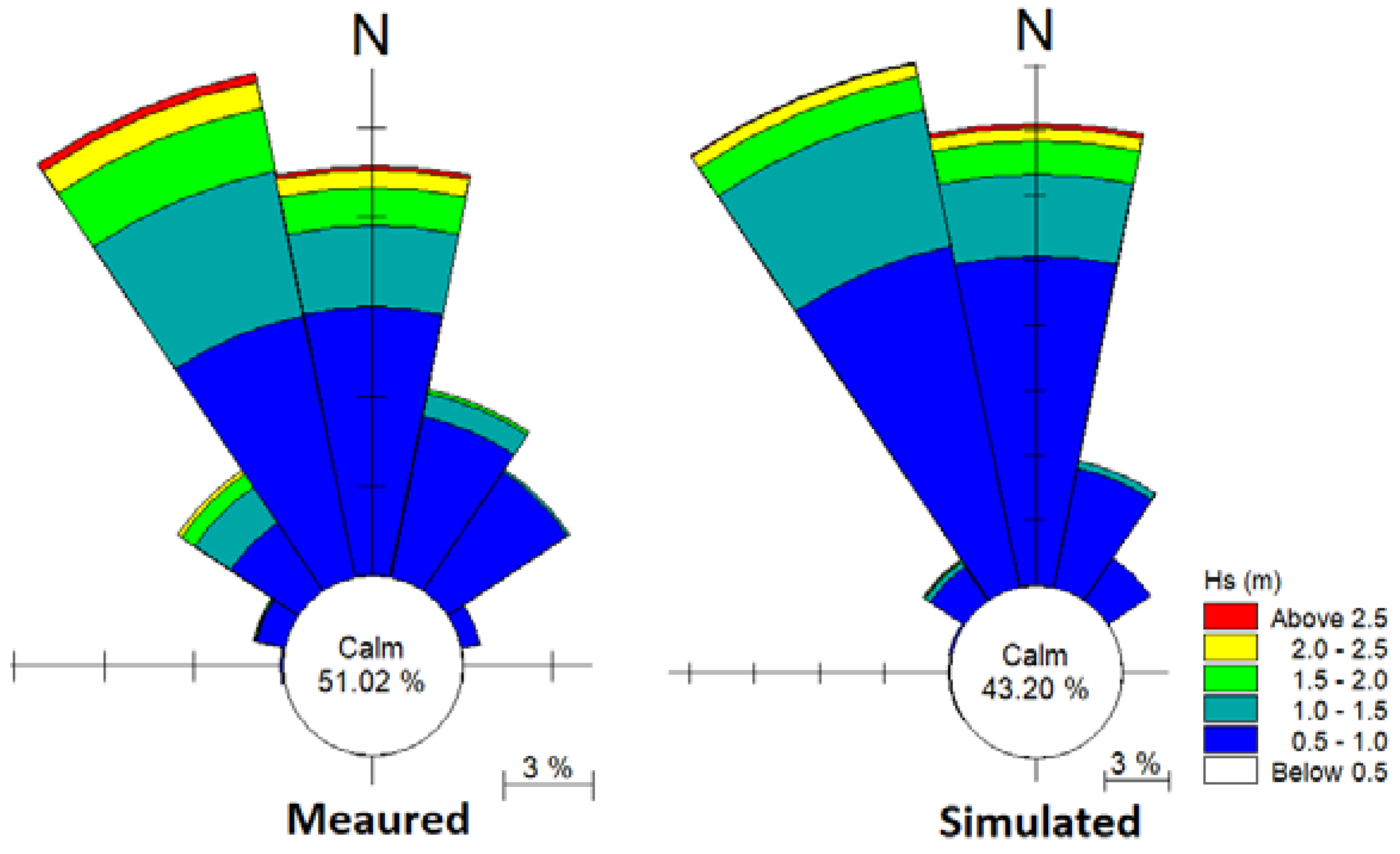 Jmse 08 00284 g014 550