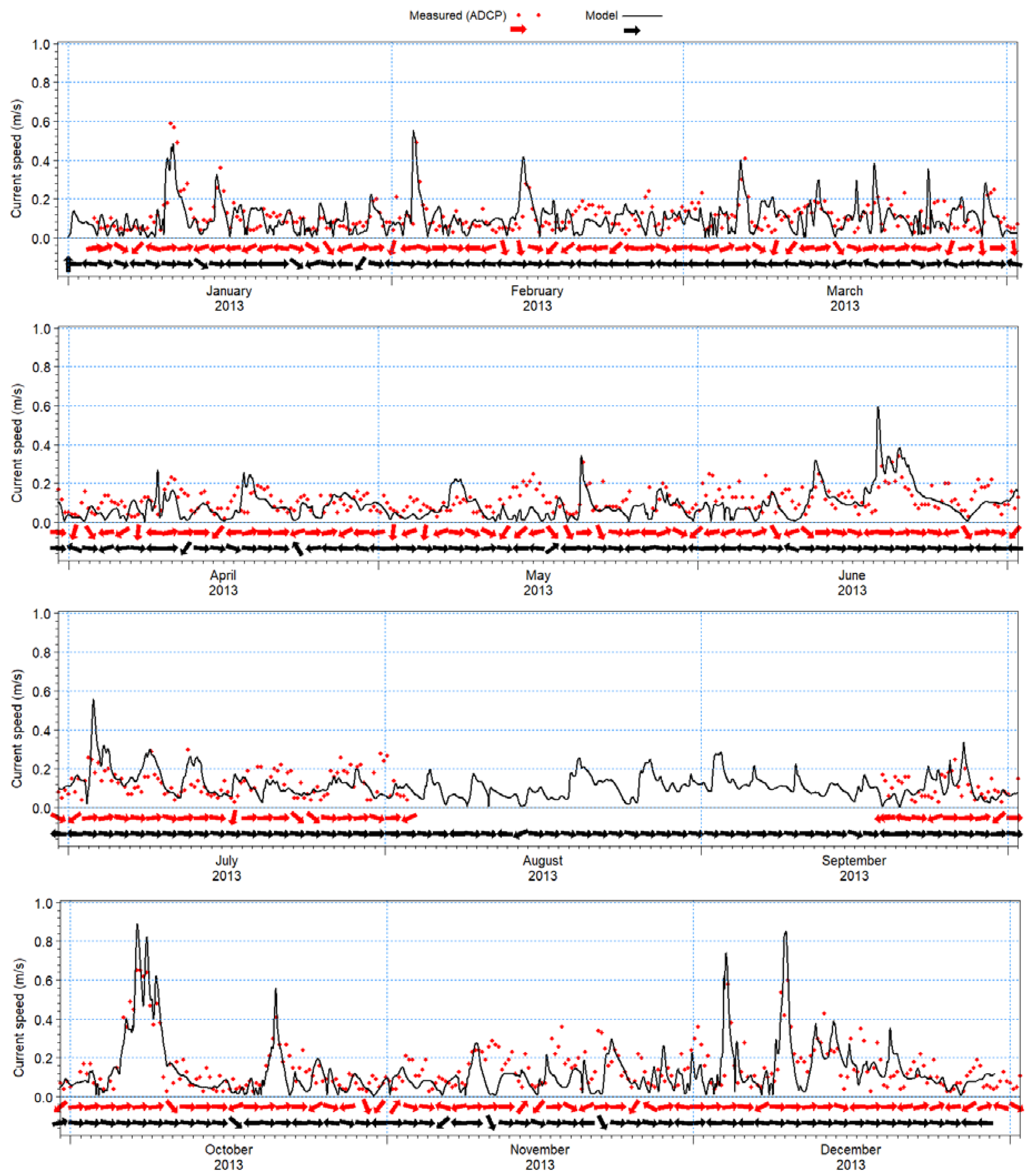 Jmse 08 00284 g015 550