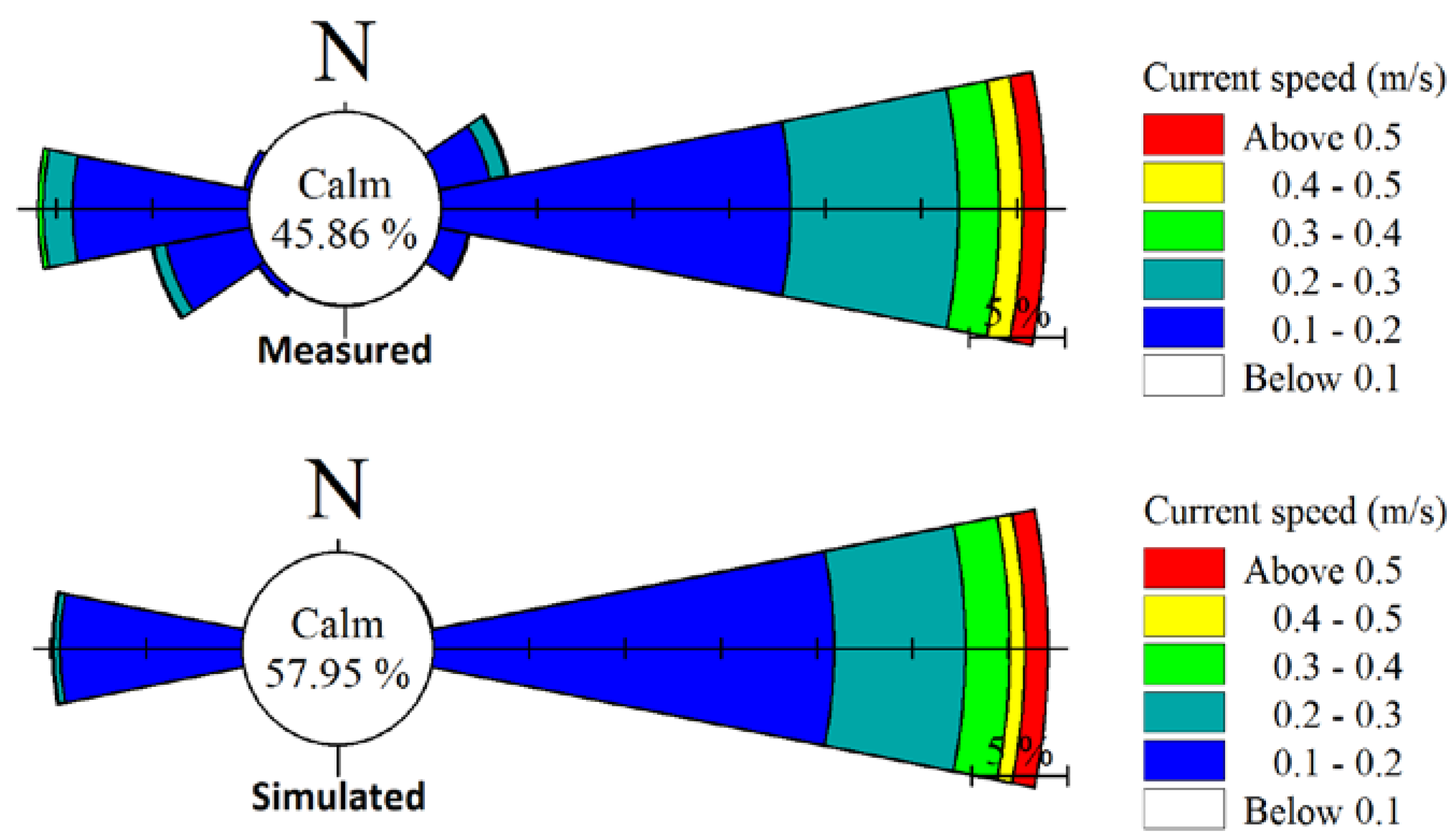 Jmse 08 00284 g016 550