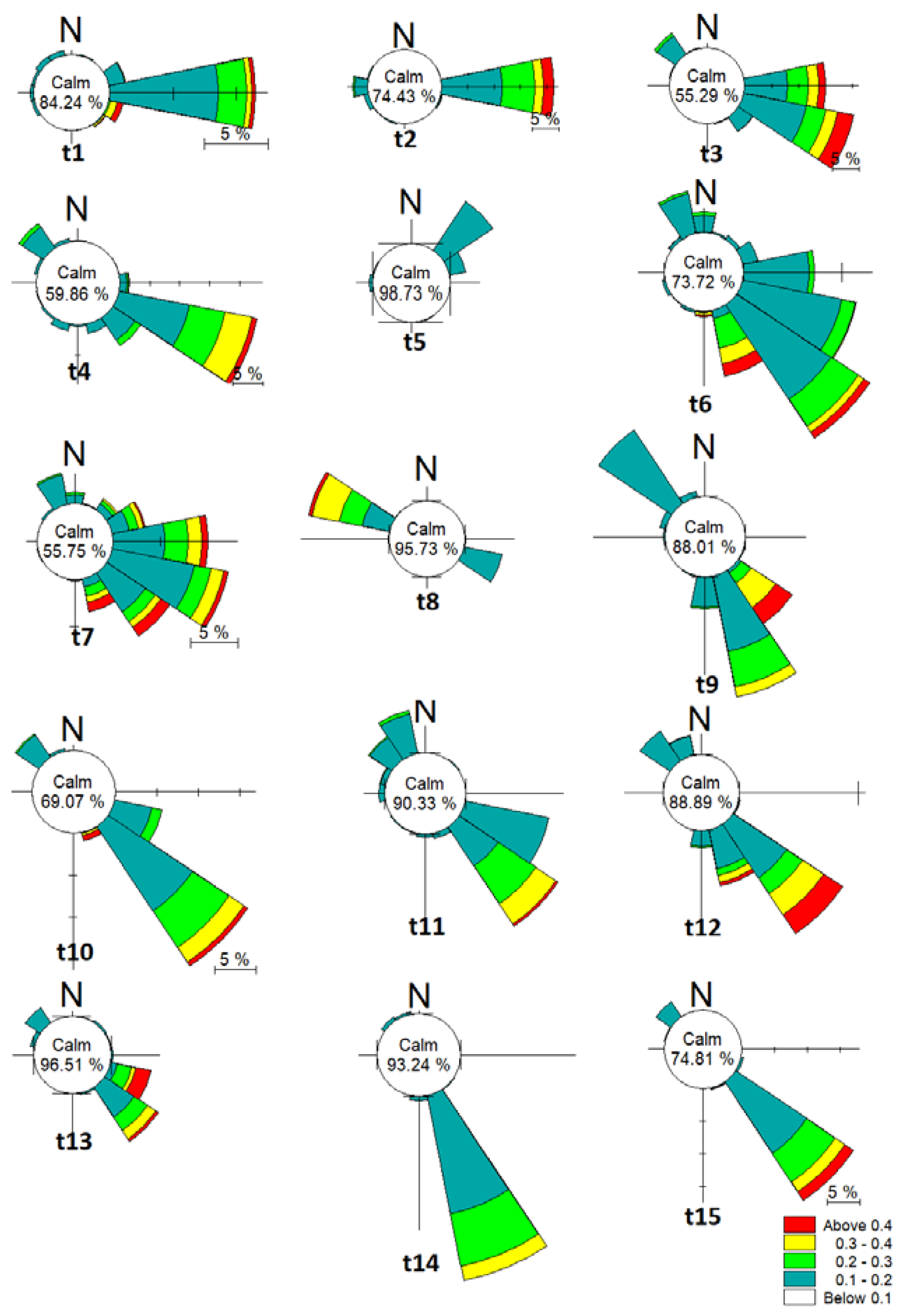 Jmse 08 00284 g022 550