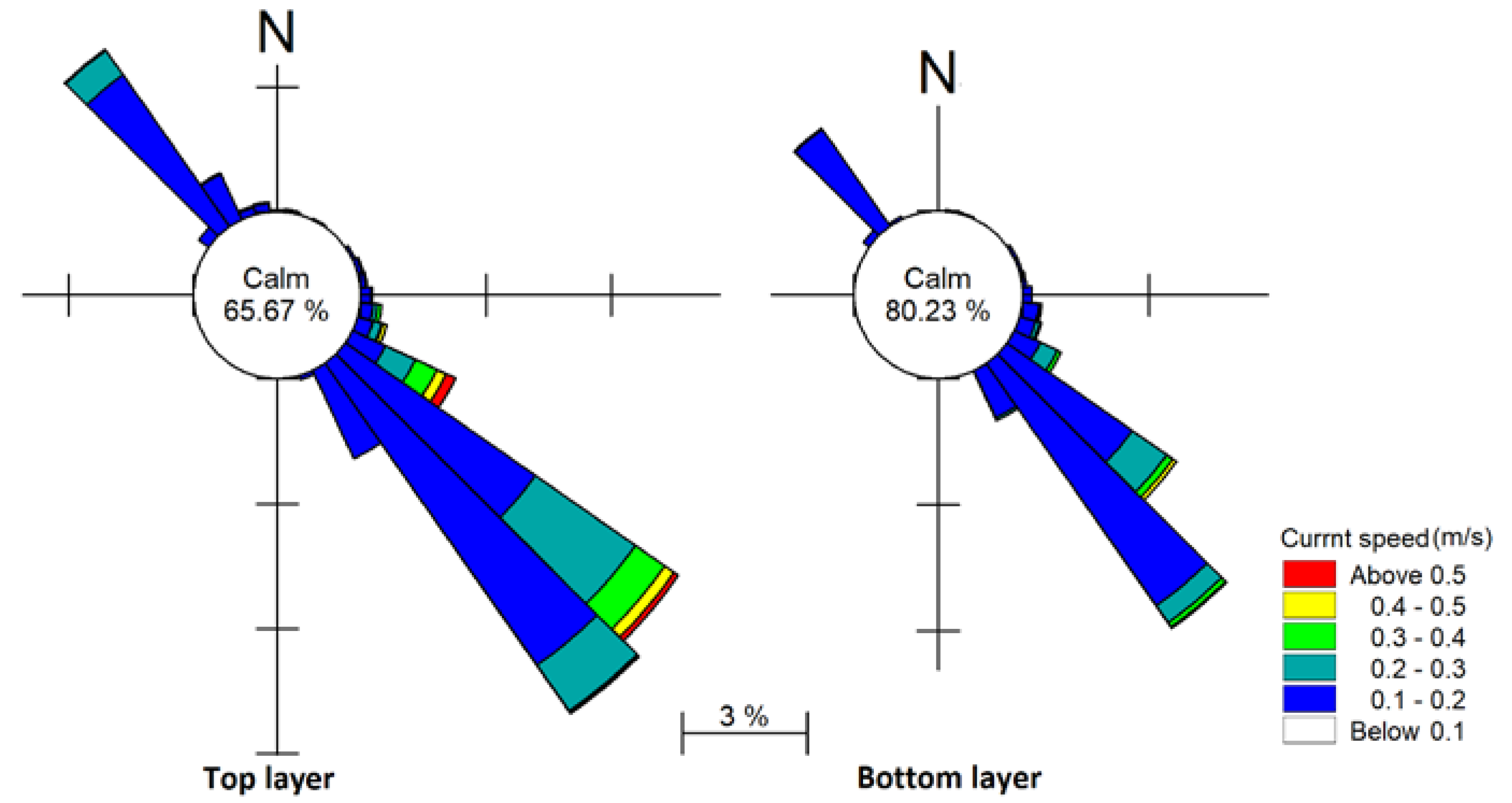 Jmse 08 00284 g023 550