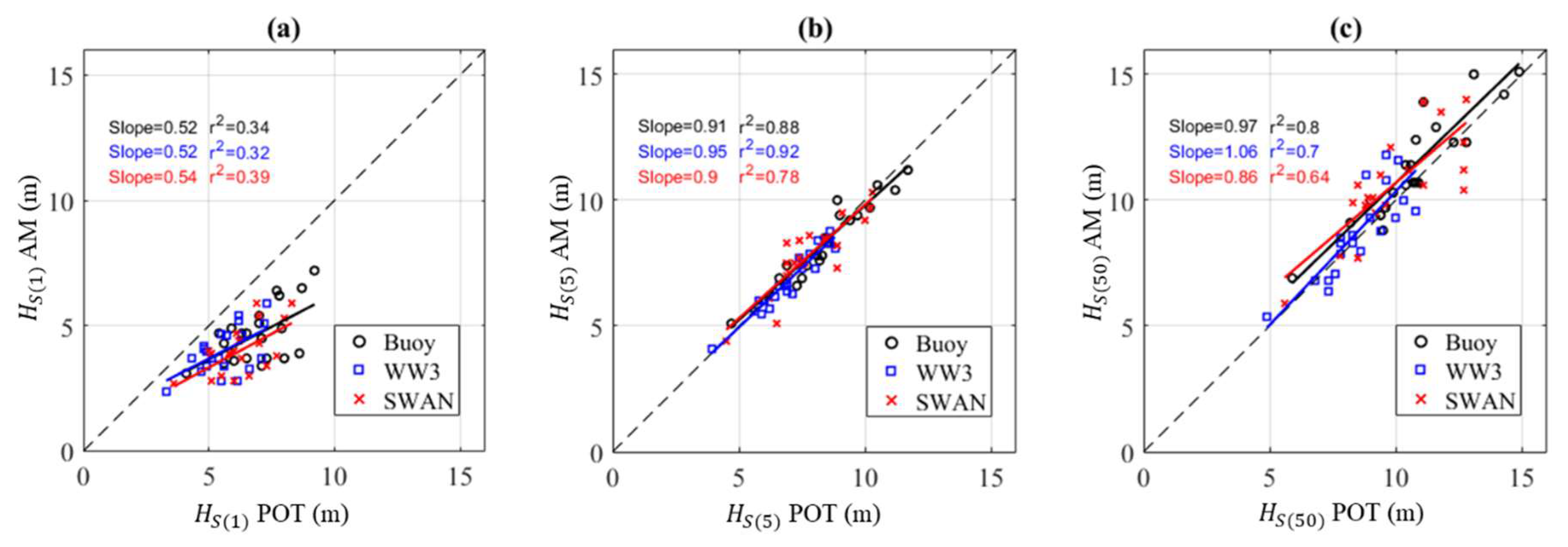 Jmse 08 00289 g002 Jmse 08 00289 g002