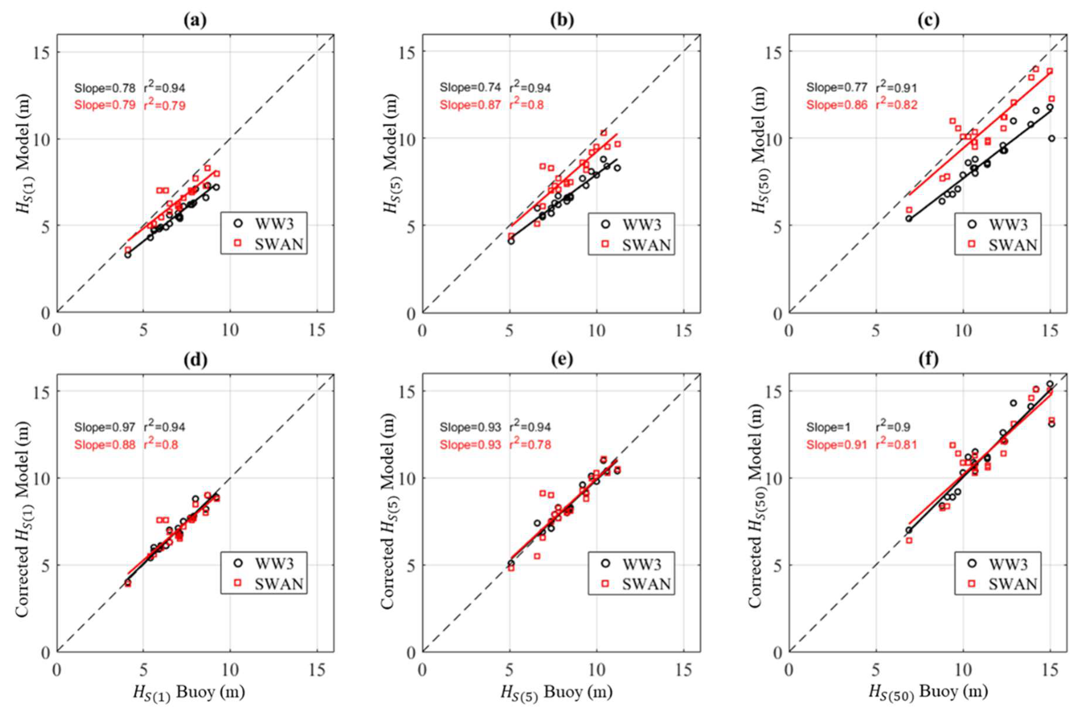 Jmse 08 00289 g003 Jmse 08 00289 g003