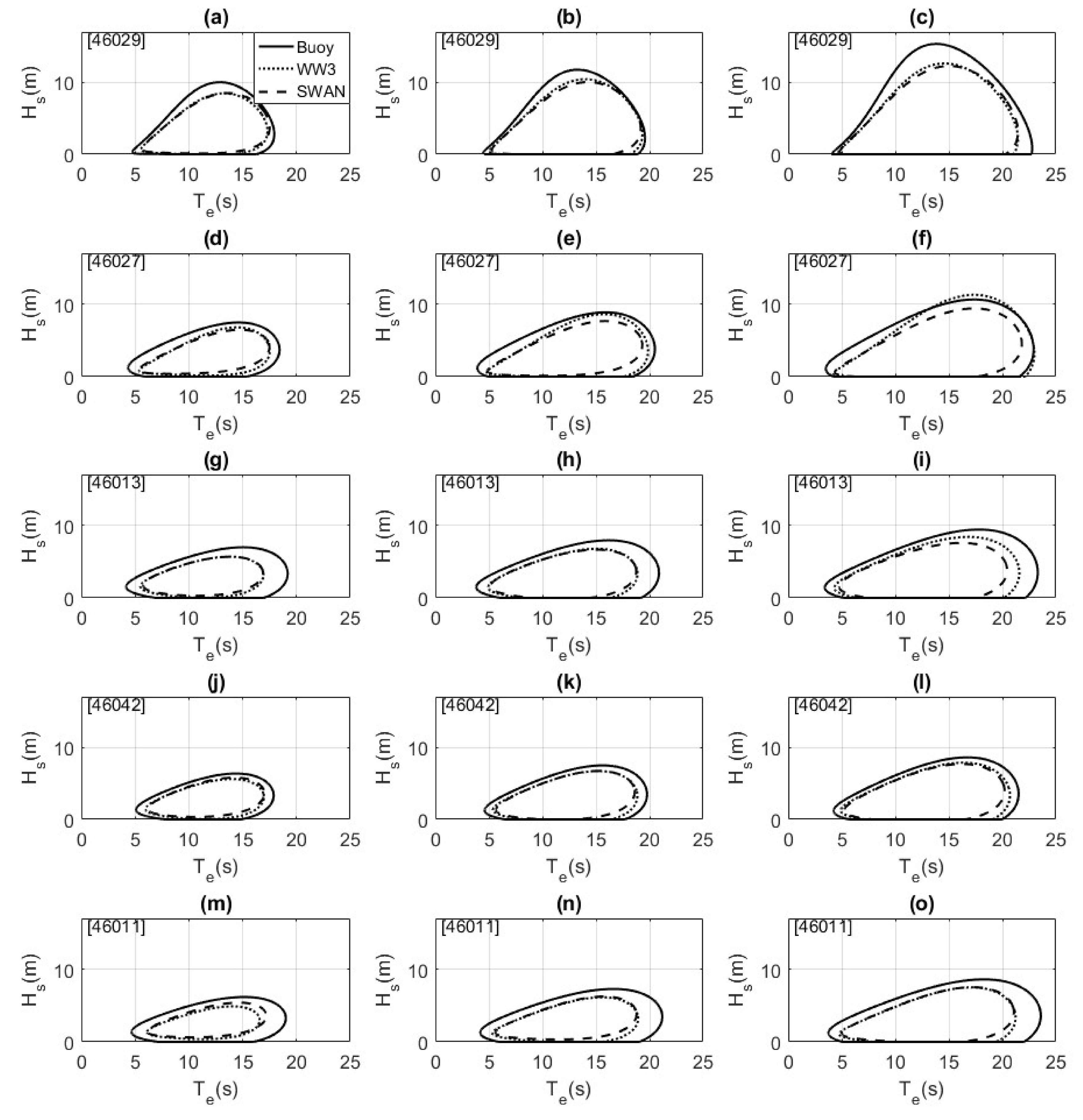 Jmse 08 00289 g005 Jmse 08 00289 g005