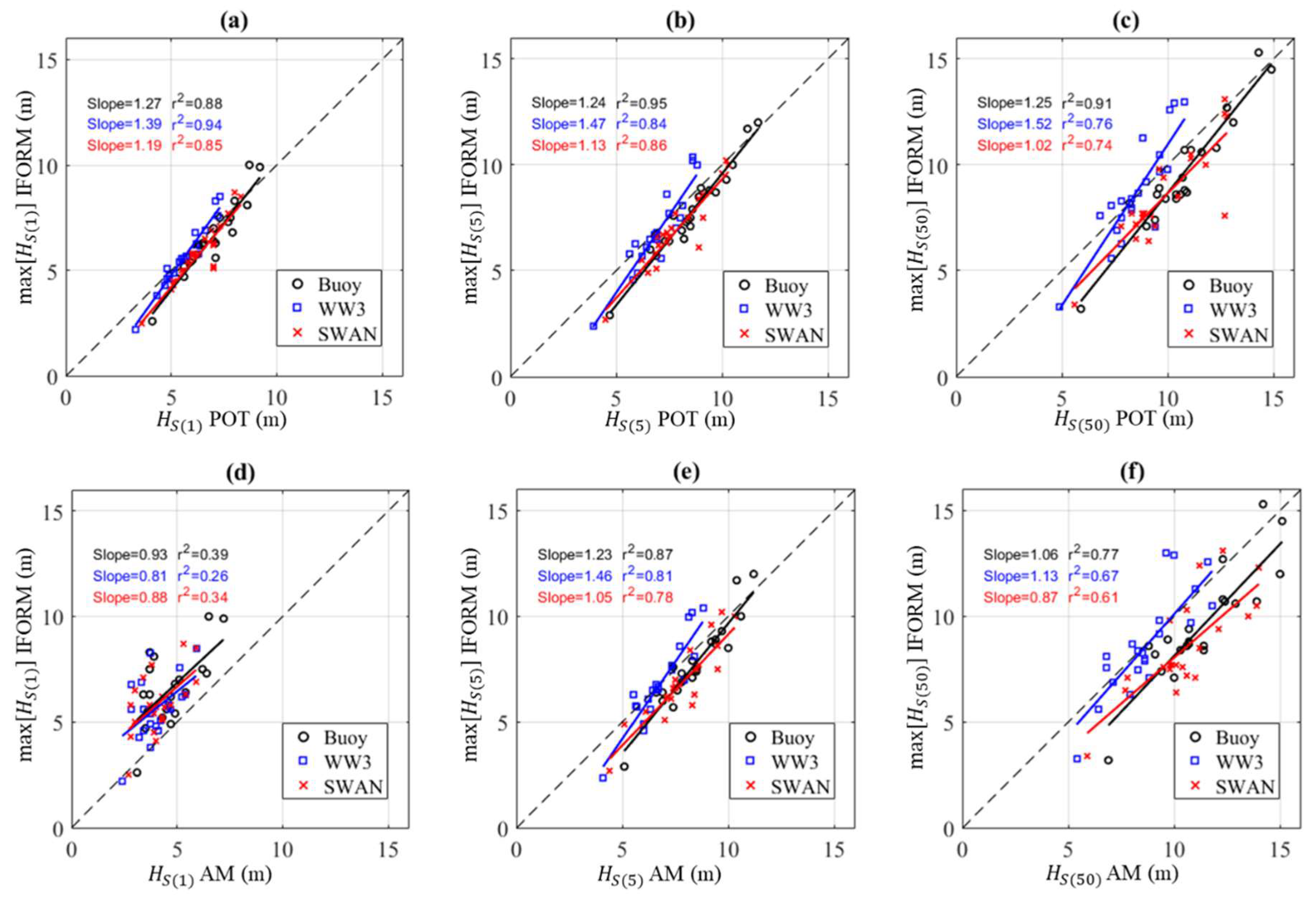 Jmse 08 00289 g006 Jmse 08 00289 g006