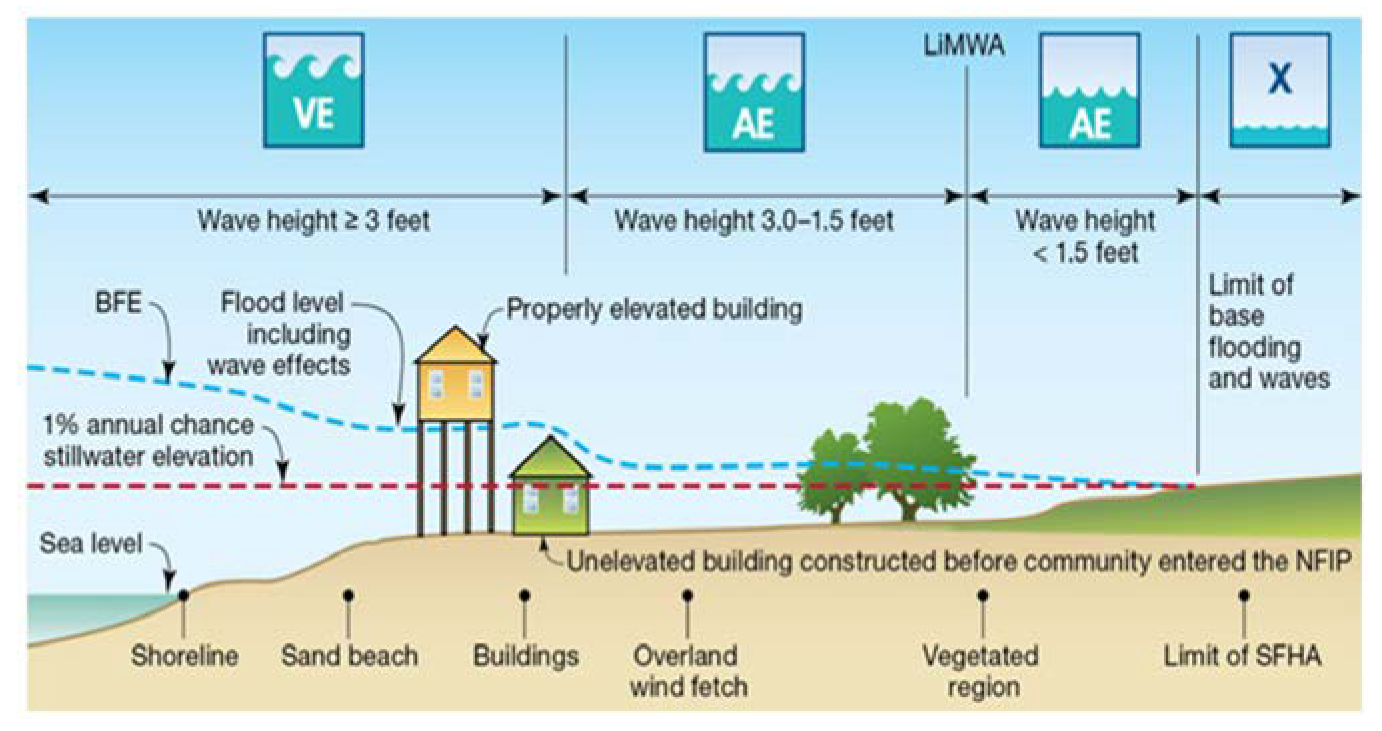 Fema Flood Elevation Maps Jmse | Free Full-Text | Stormtools Design Elevation (Sde) Maps: Including  Impact Of Sea Level Rise | Html