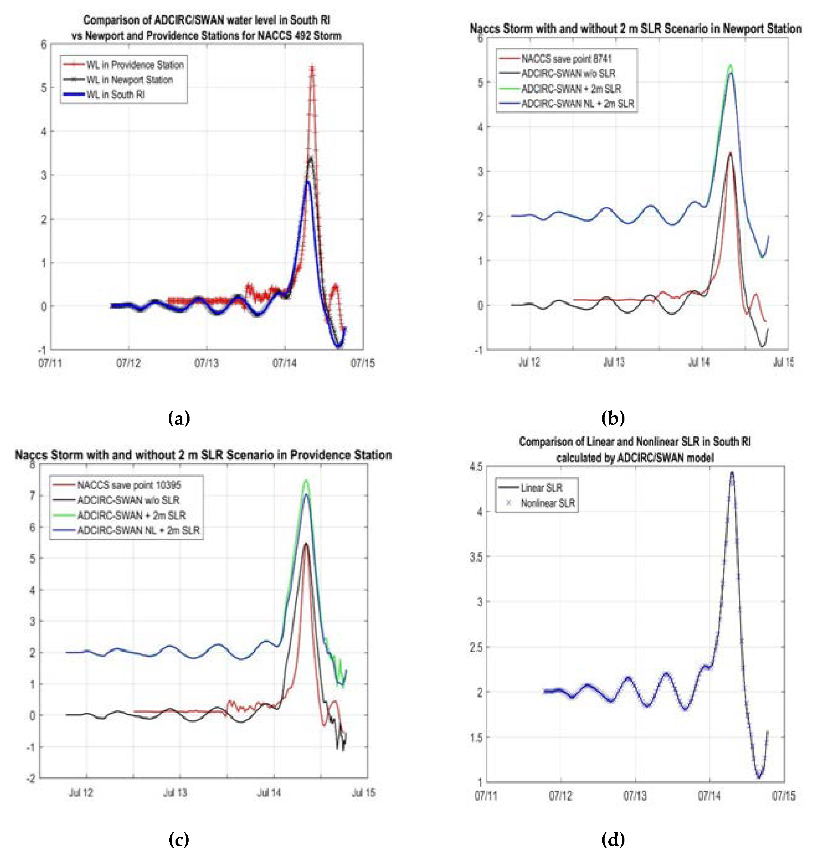 Jmse 08 00292 g003 Jmse 08 00292 g003