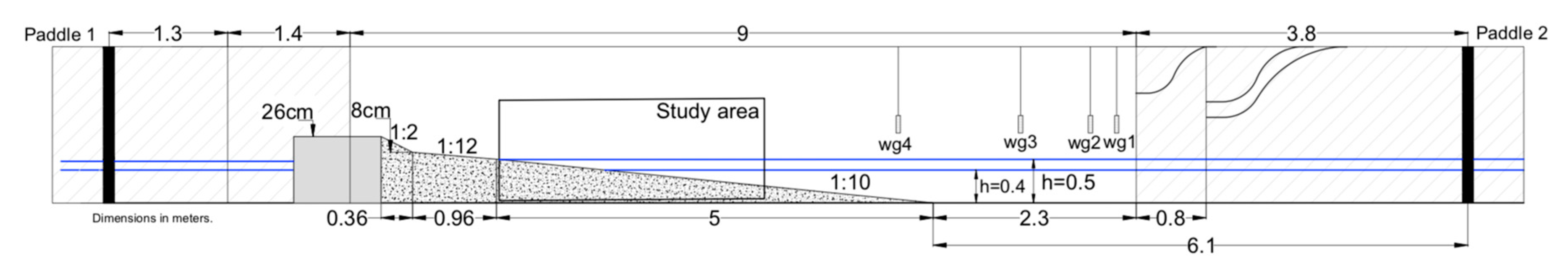 Jmse 08 00296 g001 Jmse 08 00296 g001