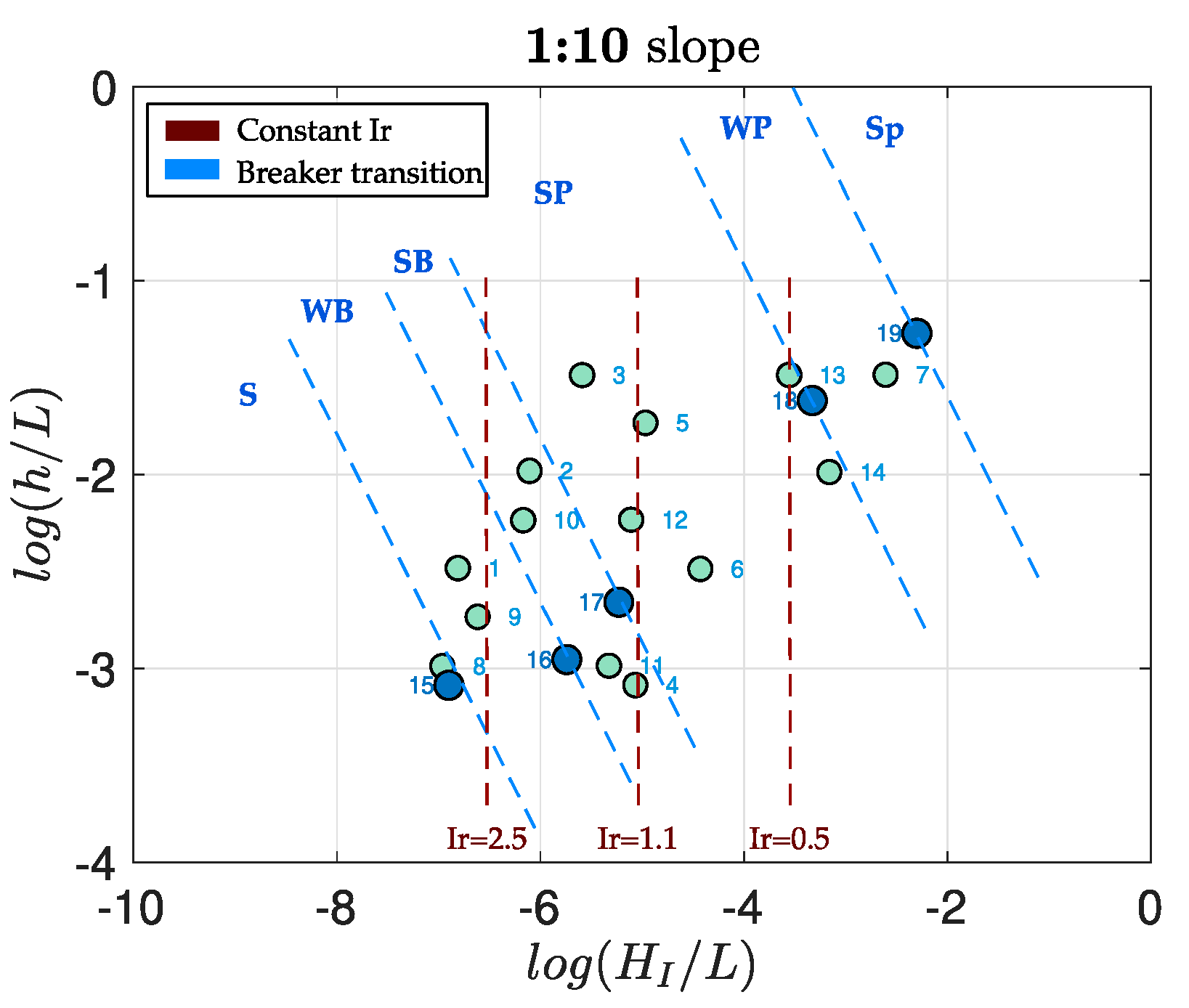 Jmse 08 00296 g004 Jmse 08 00296 g004