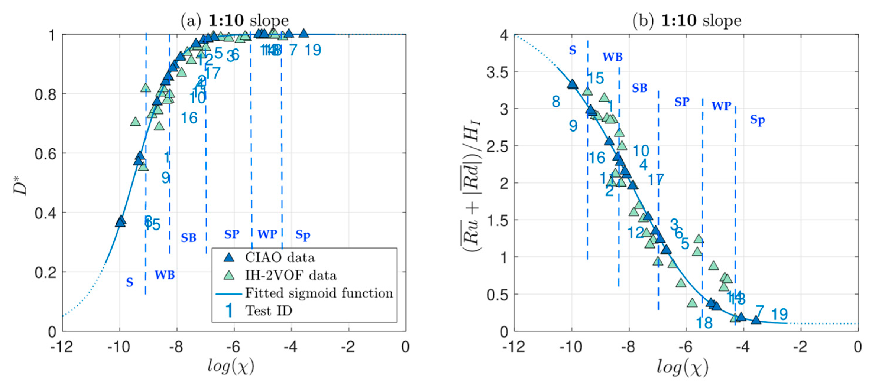 Jmse 08 00296 g005 Jmse 08 00296 g005