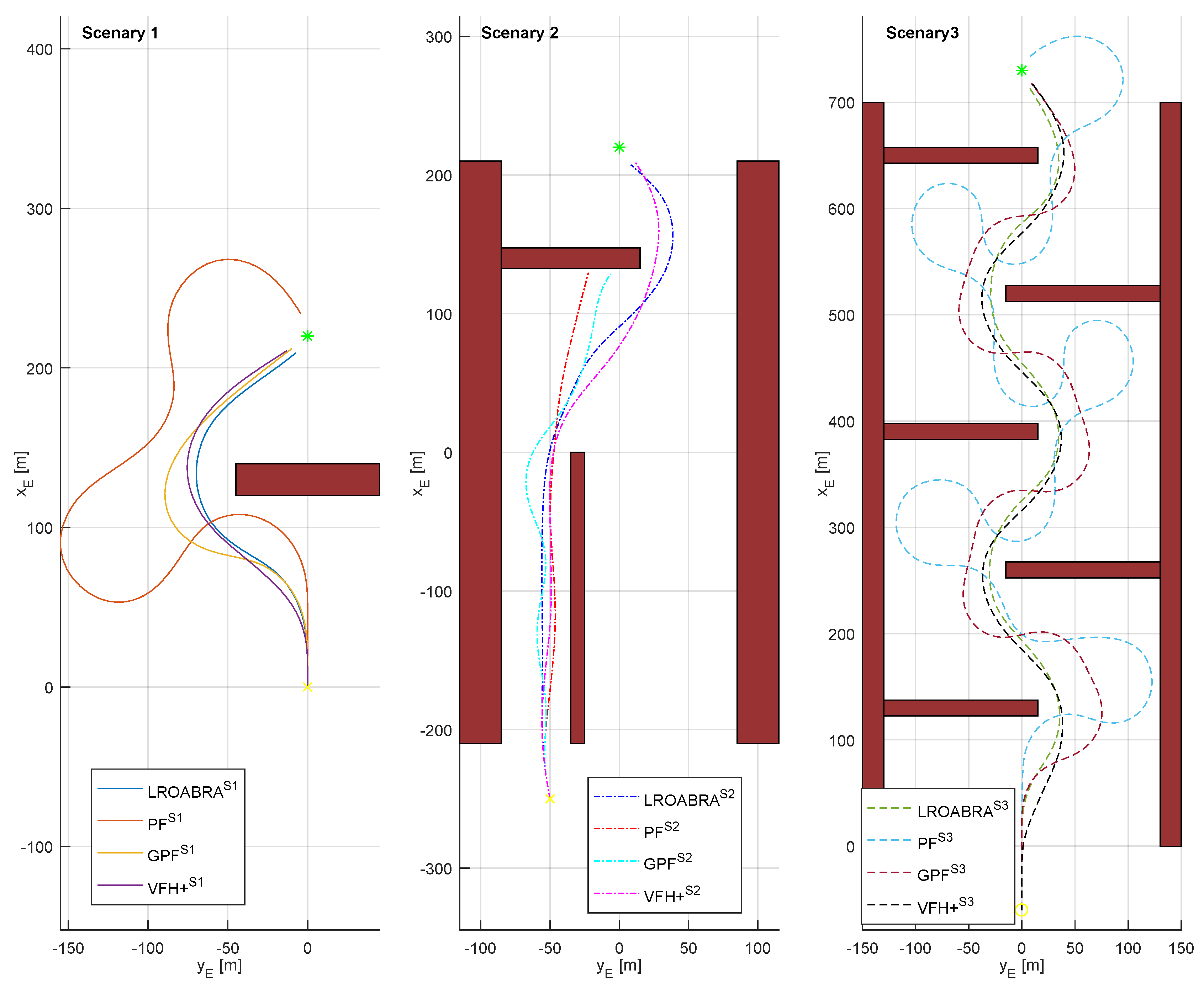 Jmse Free Full Text Autotuning Environment For Static Obstacle Avoidance Methods Applied To Usvs Jmse Free Full Text Autotuning Environment For Static Obstacle Avoidance Methods Applied To Usvs