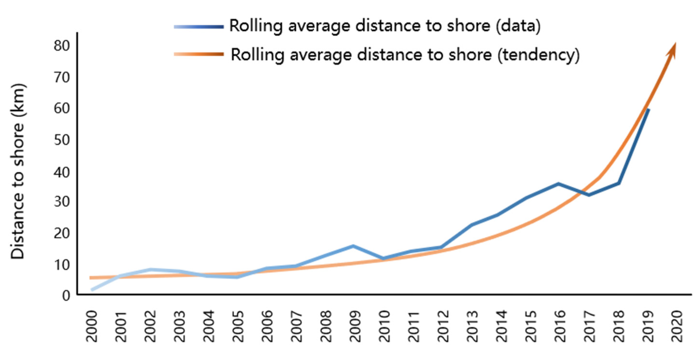 Jmse 08 00310 g004 Jmse 08 00310 g004
