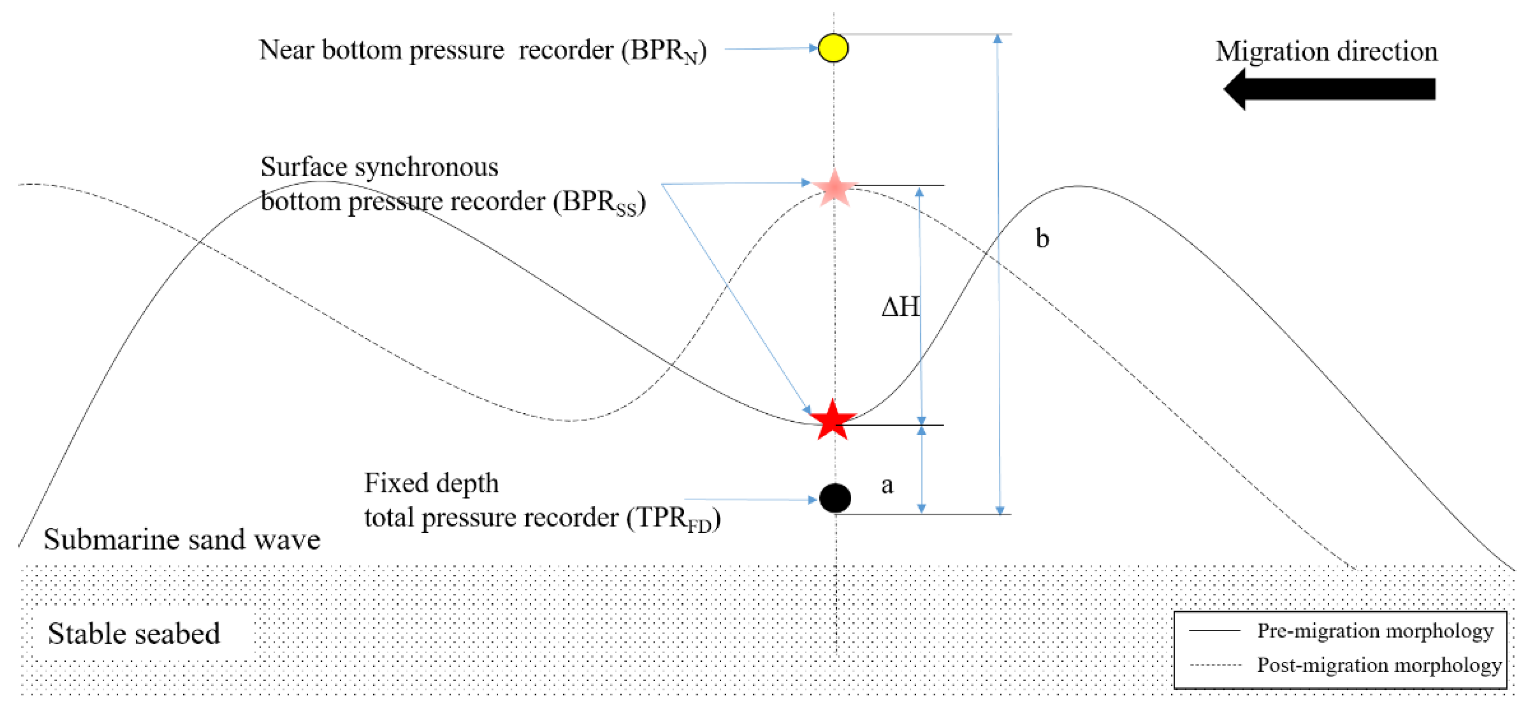 Jmse 08 00315 g001 Jmse 08 00315 g001