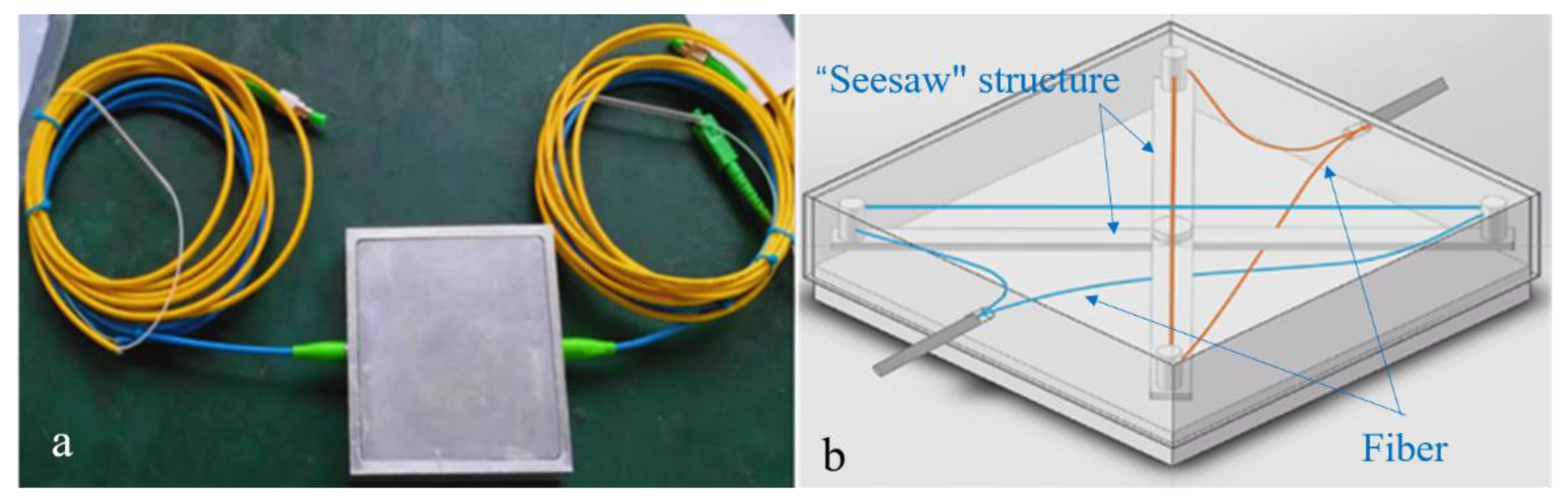 Jmse 08 00315 g003 Jmse 08 00315 g003