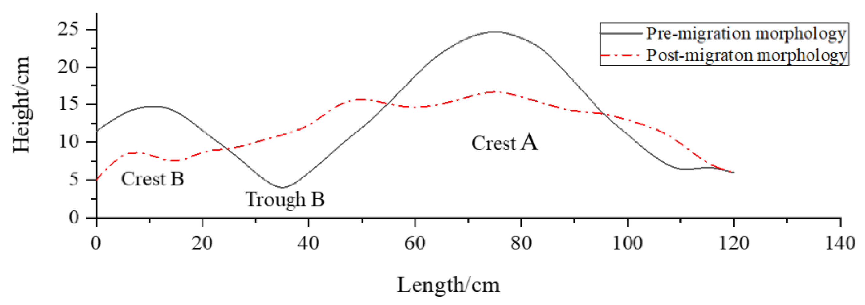Jmse 08 00315 g005 Jmse 08 00315 g005
