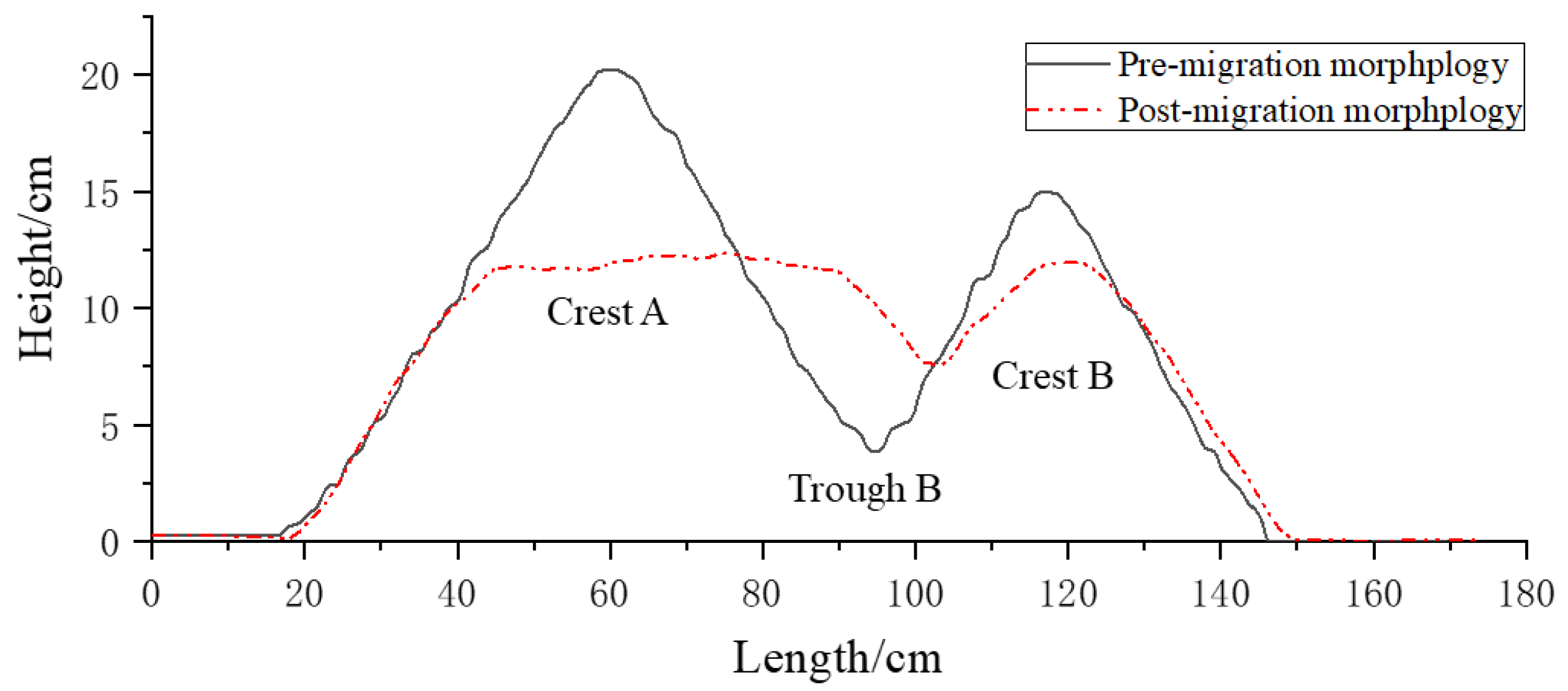 Jmse 08 00315 g007 Jmse 08 00315 g007