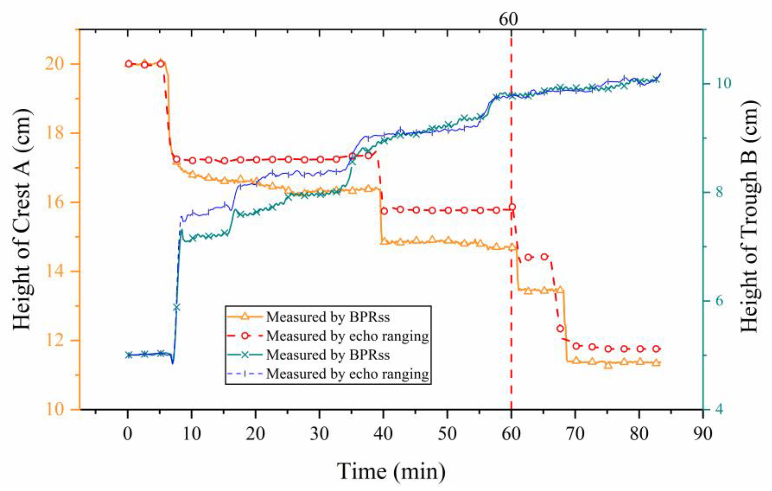 Jmse 08 00315 g008 Jmse 08 00315 g008