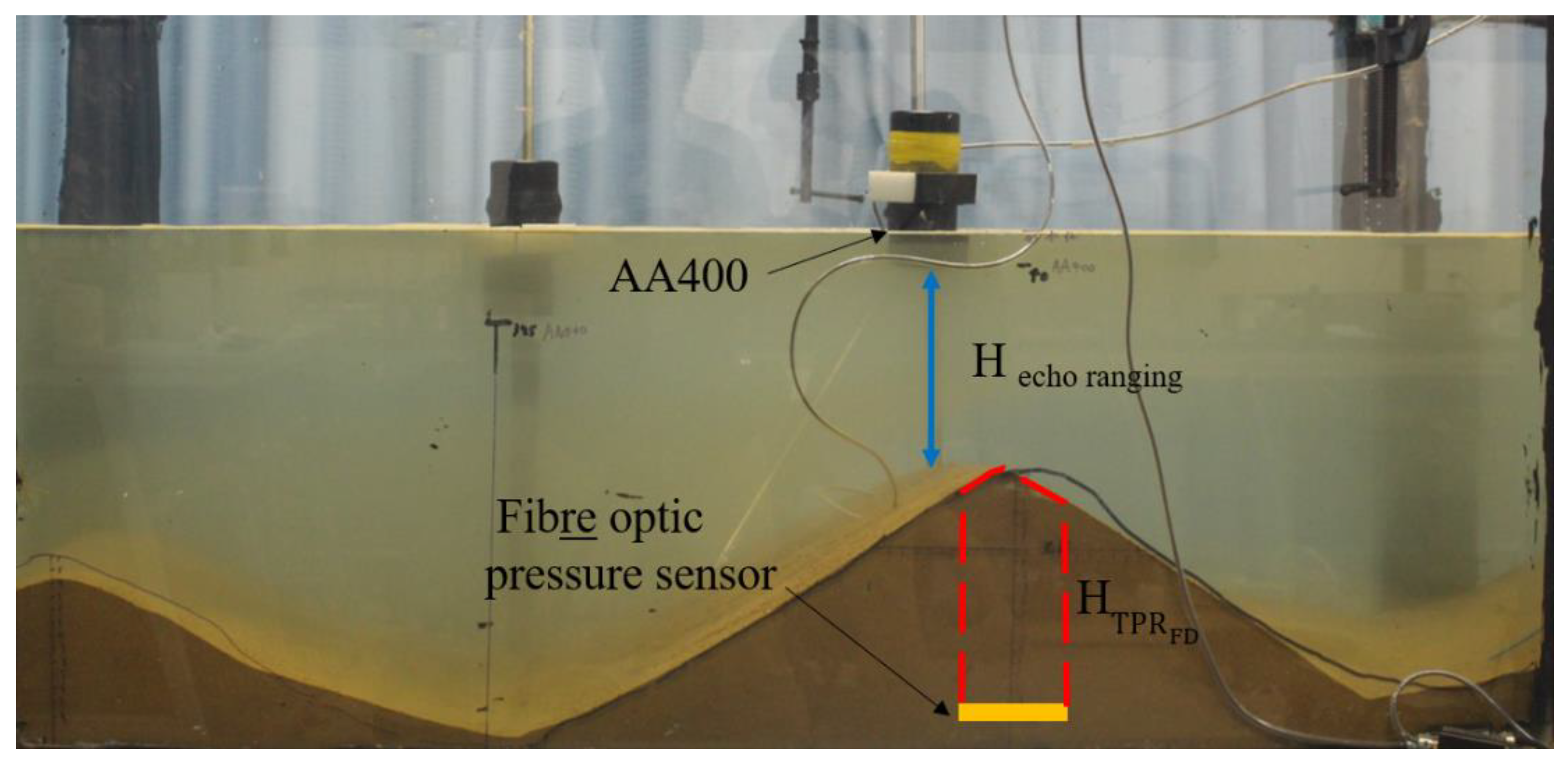 Jmse 08 00315 g009 Jmse 08 00315 g009