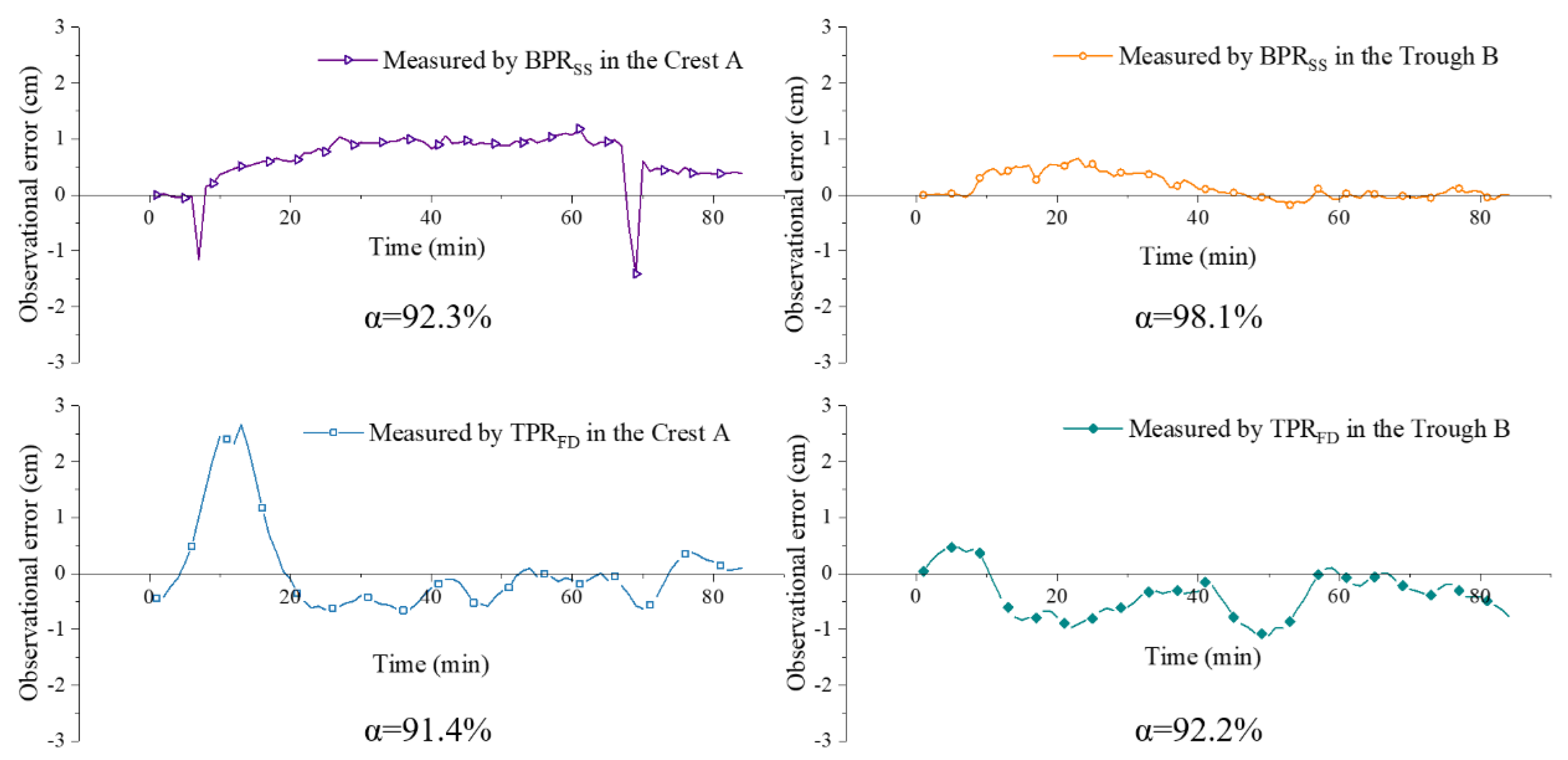 Jmse 08 00315 g011 Jmse 08 00315 g011