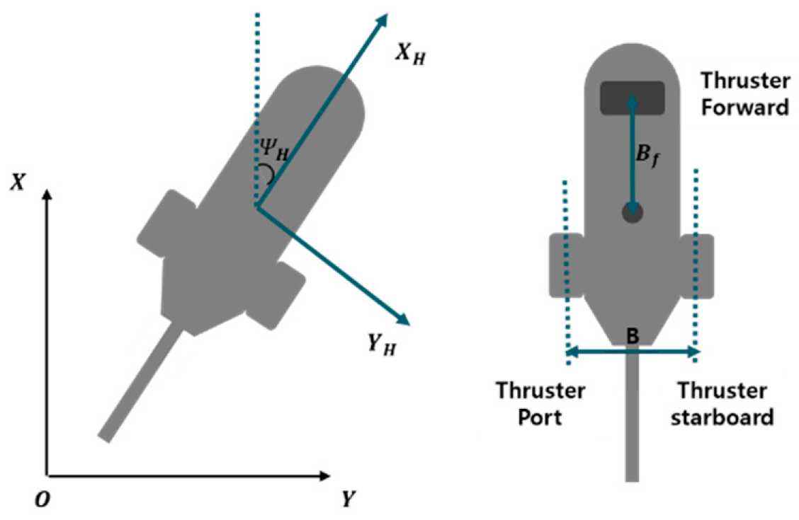 Jmse 08 00318 g006 Jmse 08 00318 g006
