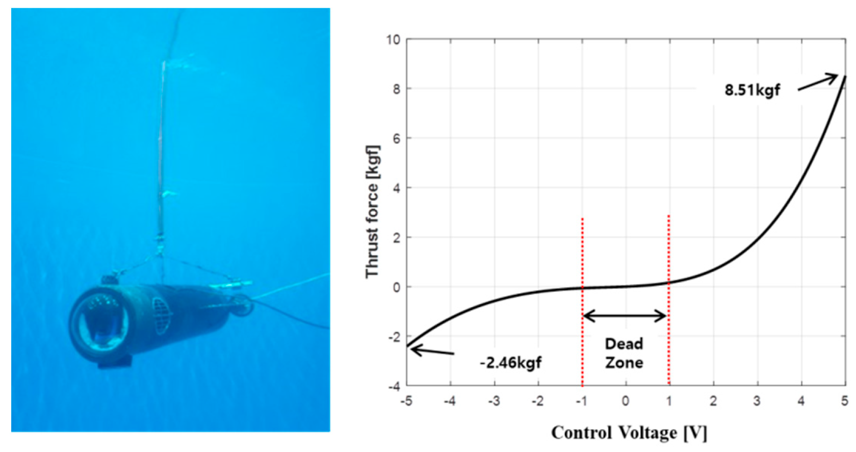Jmse 08 00318 g007 Jmse 08 00318 g007