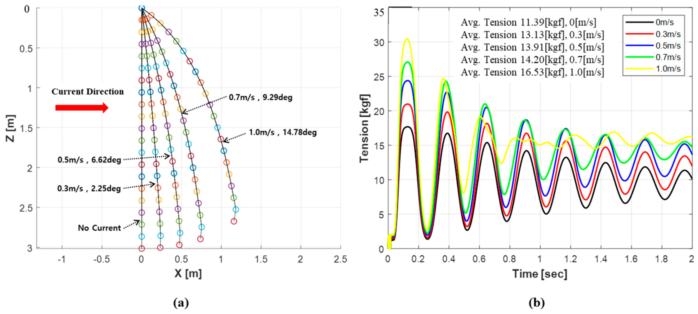 Jmse 08 00318 g009 Jmse 08 00318 g009