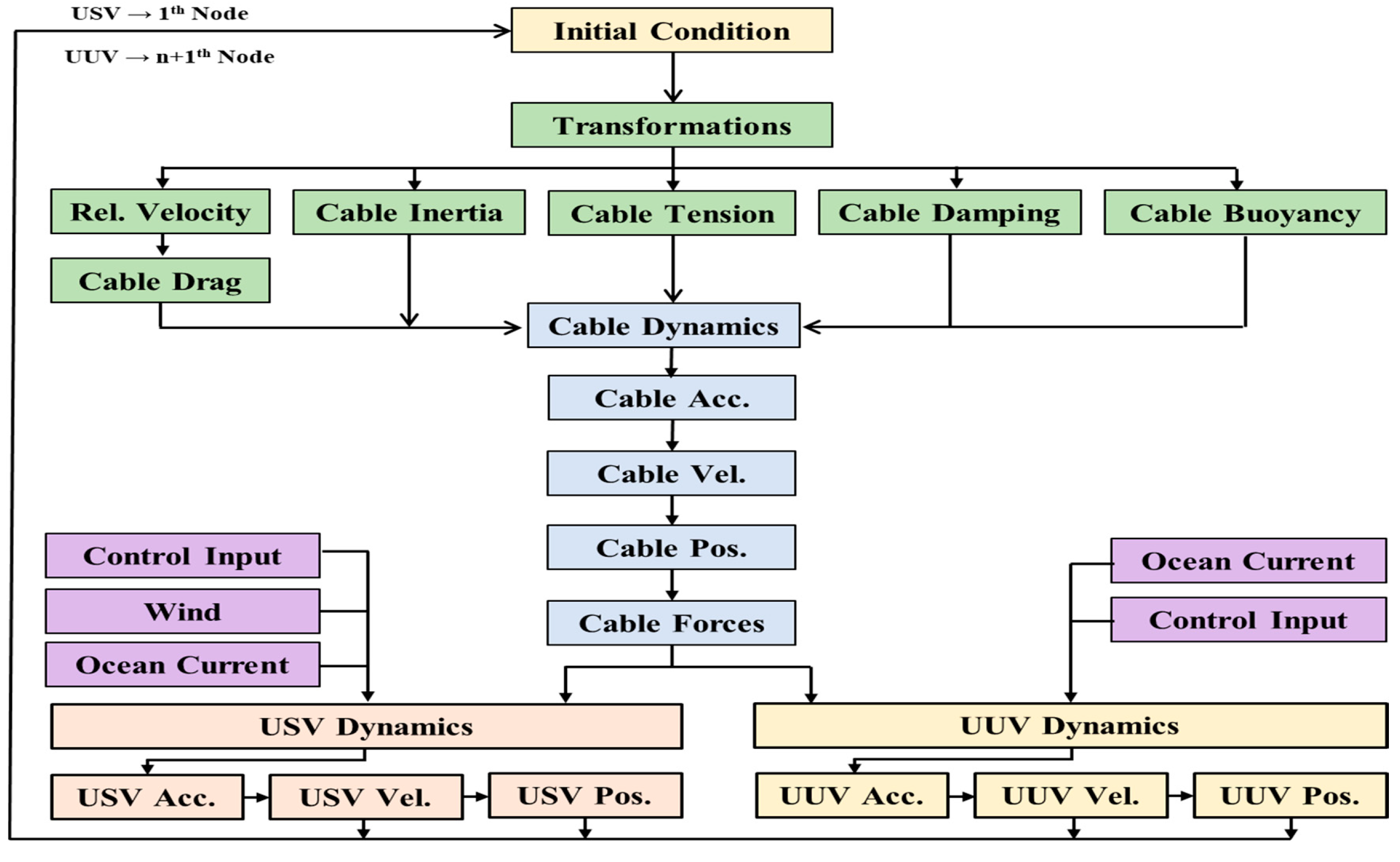 Jmse 08 00318 g012 Jmse 08 00318 g012