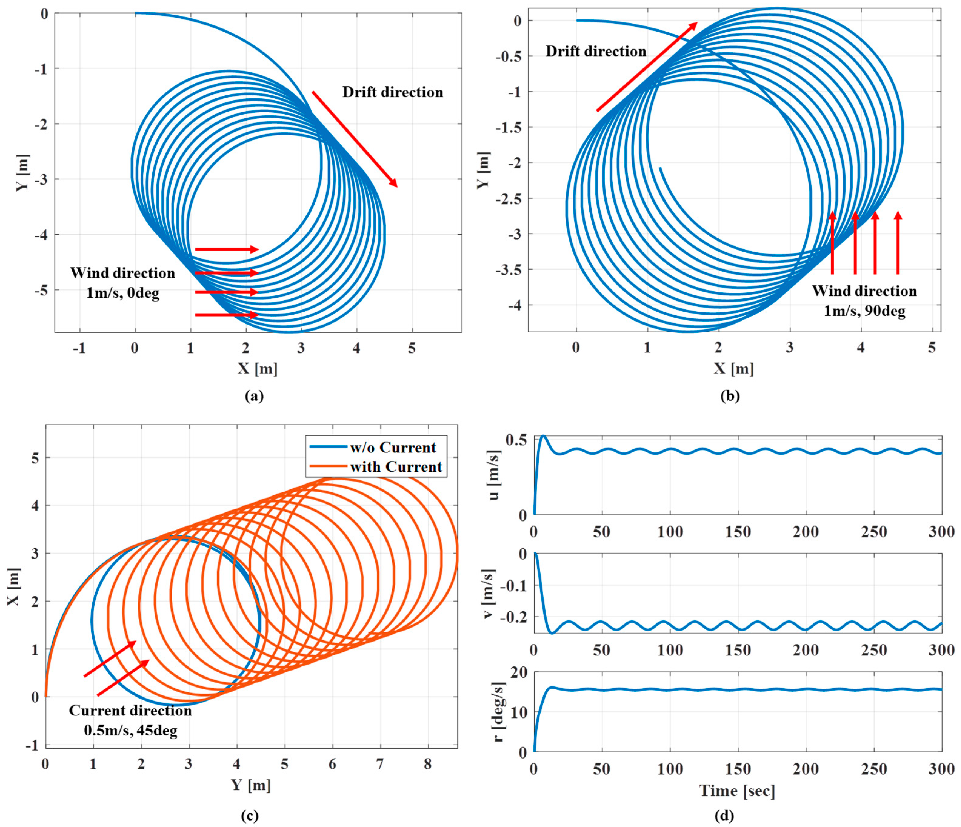 Jmse 08 00318 g014 Jmse 08 00318 g014