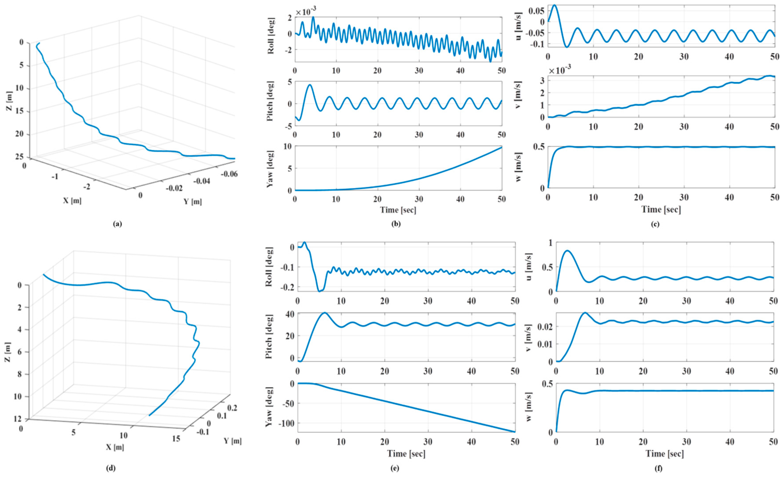 Jmse 08 00318 g015 Jmse 08 00318 g015