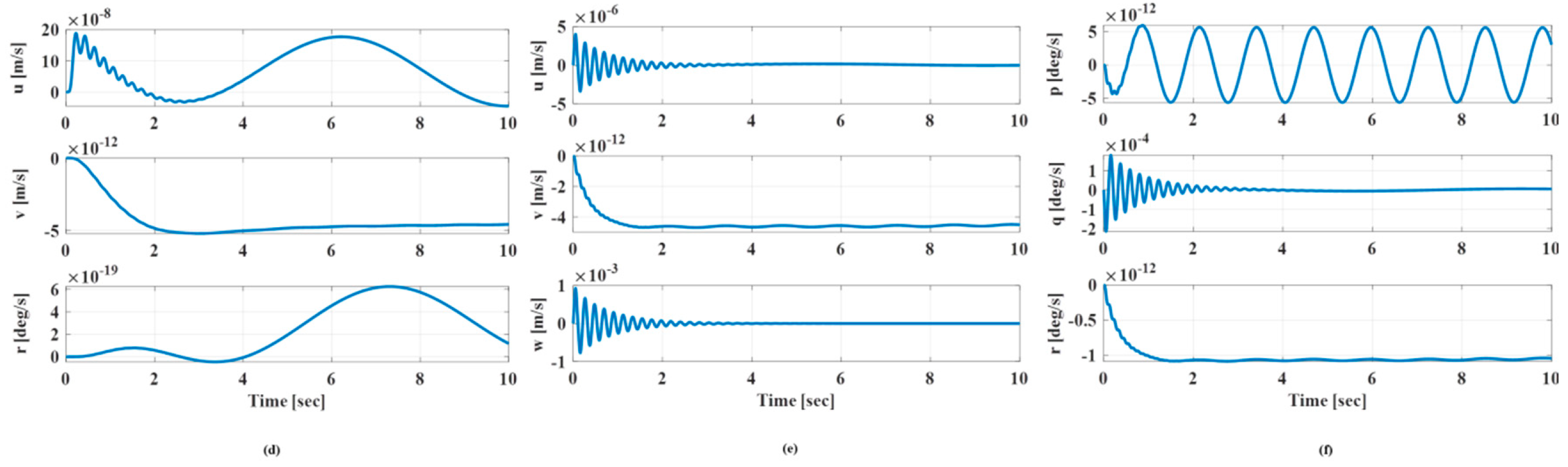 Jmse 08 00318 g017b Jmse 08 00318 g017b