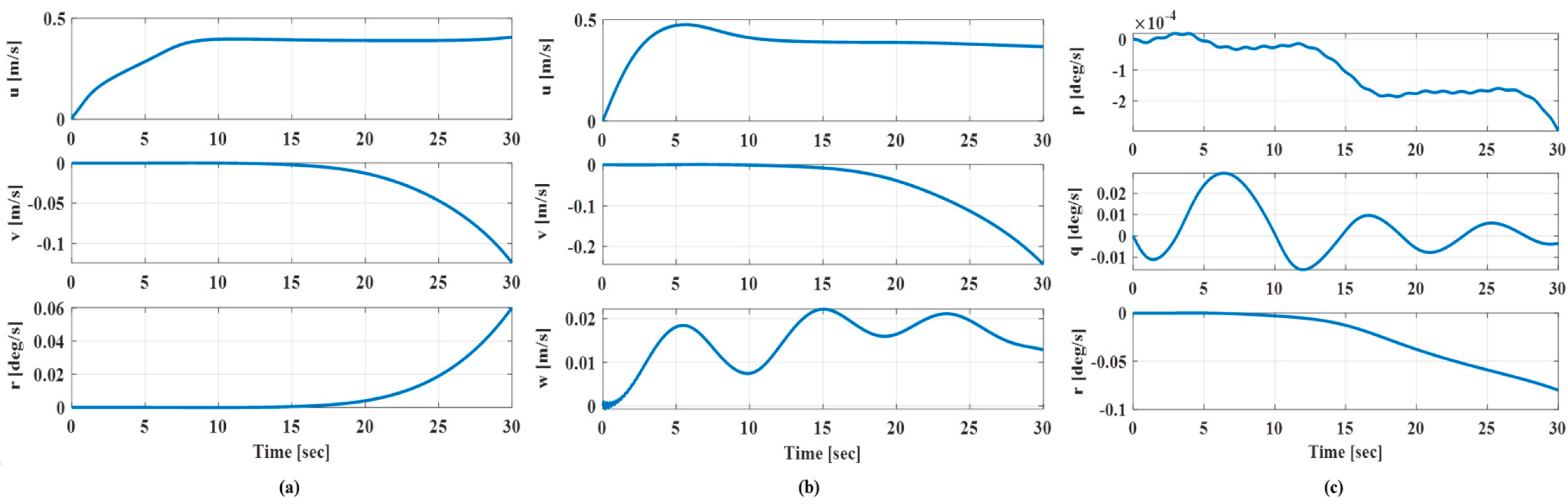 Jmse 08 00318 g023 Jmse 08 00318 g023