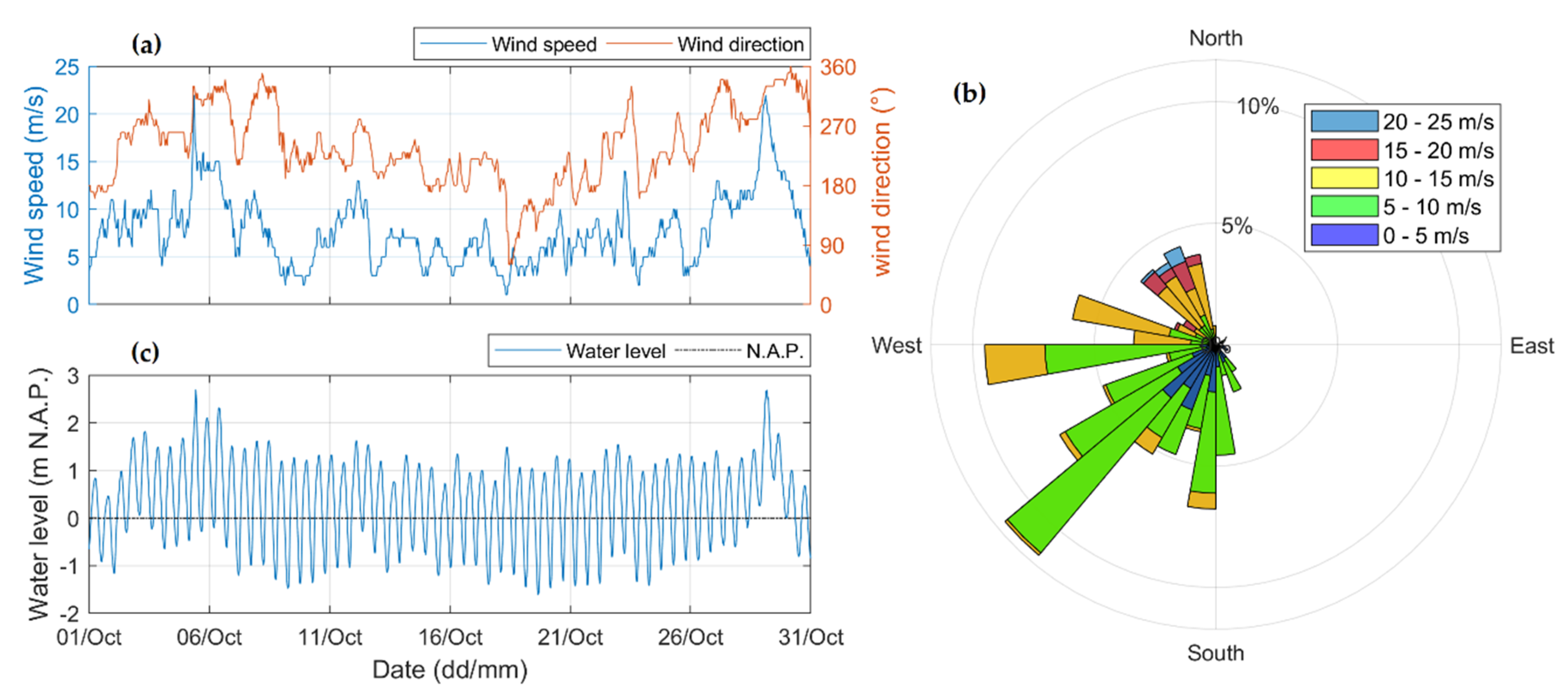 Jmse 08 00326 g002 Jmse 08 00326 g002