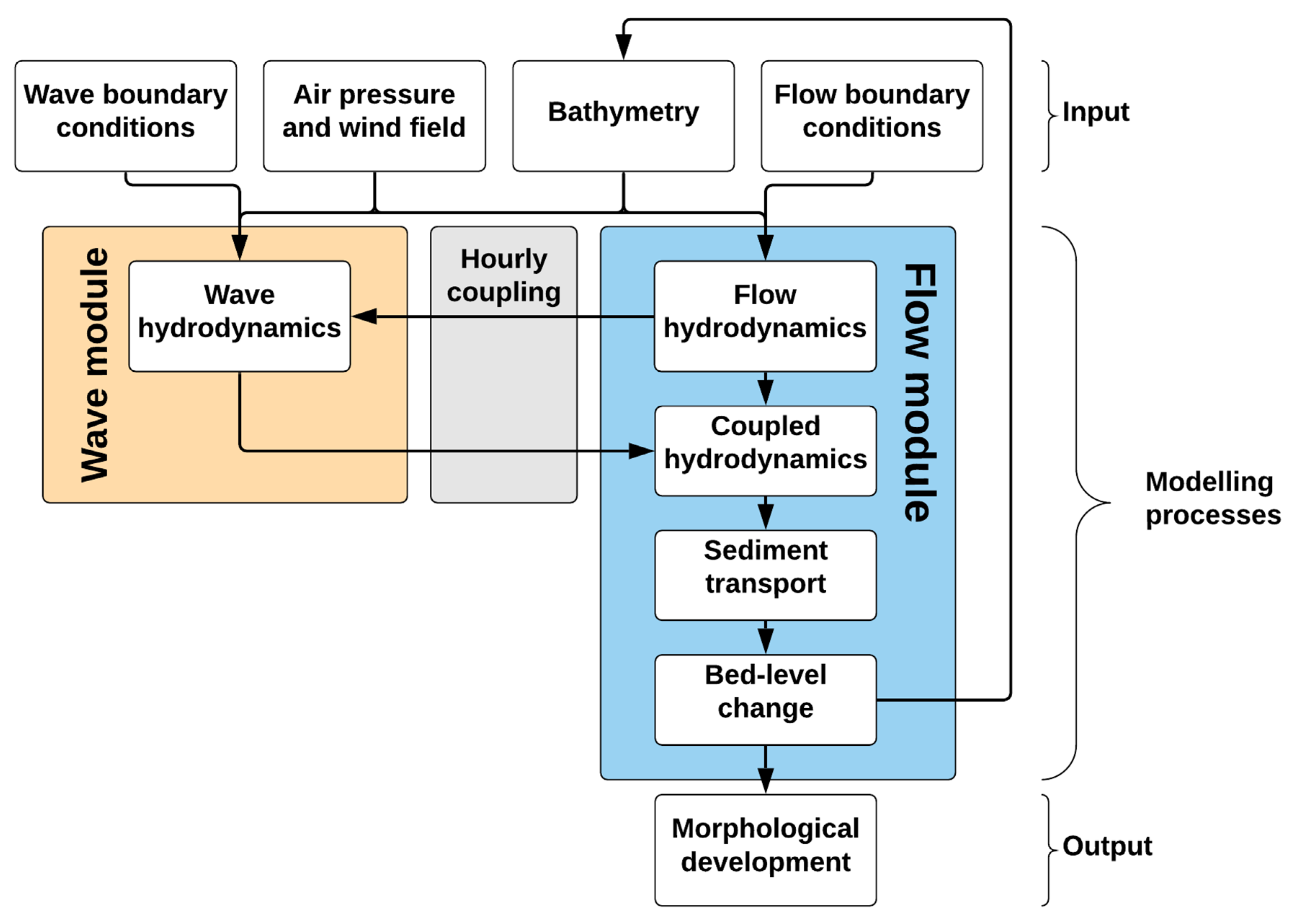 Jmse 08 00326 g004 Jmse 08 00326 g004