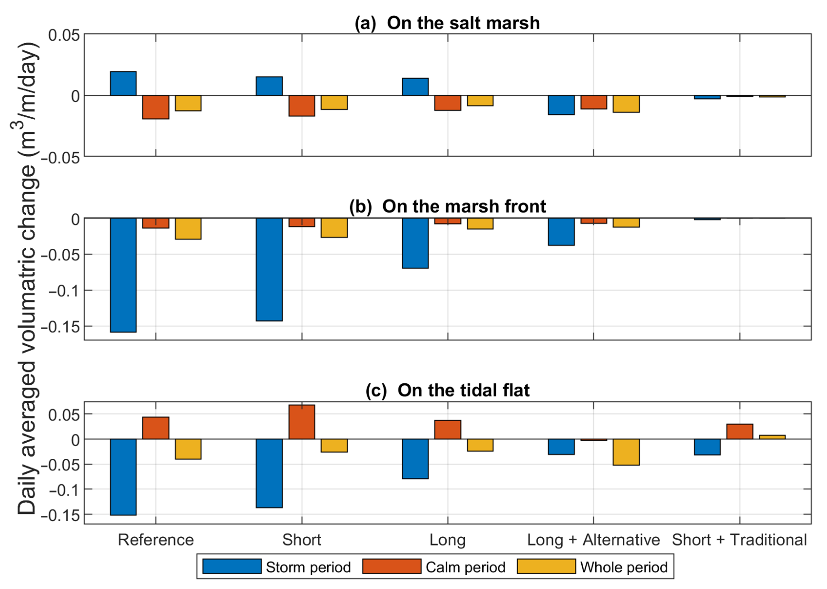 Jmse 08 00326 g011 Jmse 08 00326 g011